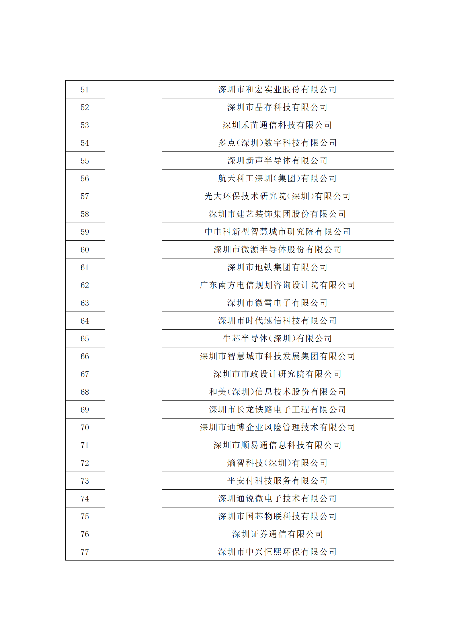 匯總！廣東省多地發(fā)布專利密集型企業(yè)培育工作擬推薦名單