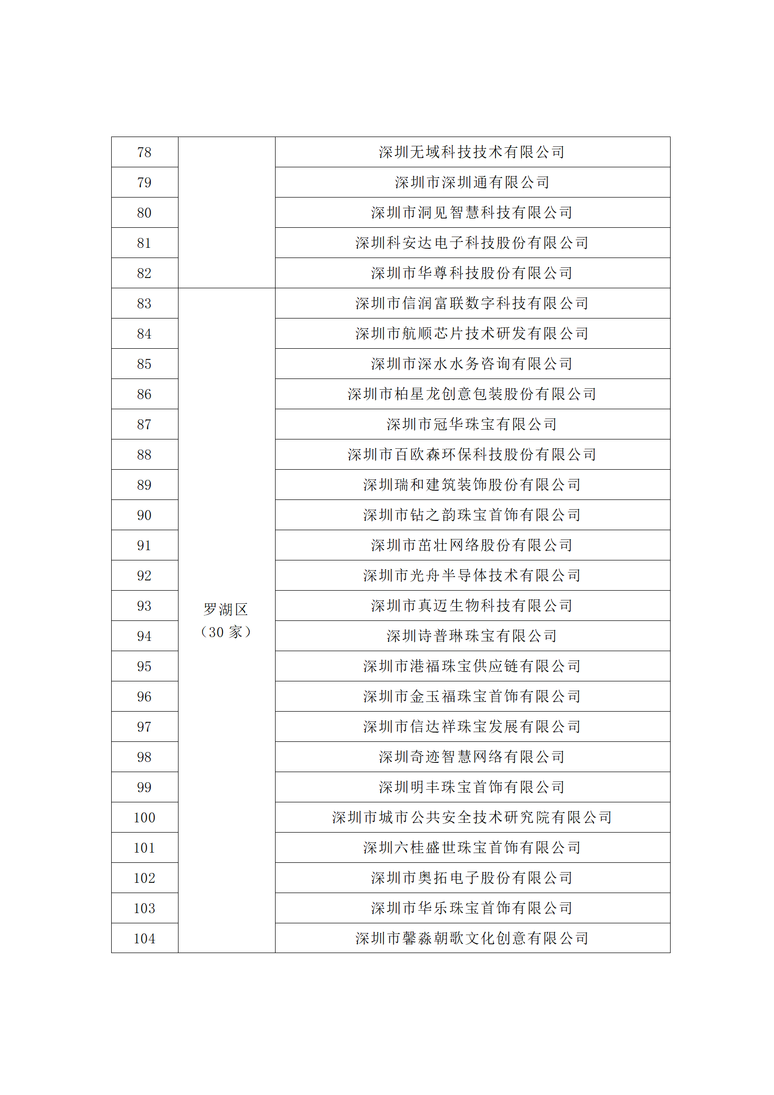 匯總！廣東省多地發(fā)布專利密集型企業(yè)培育工作擬推薦名單