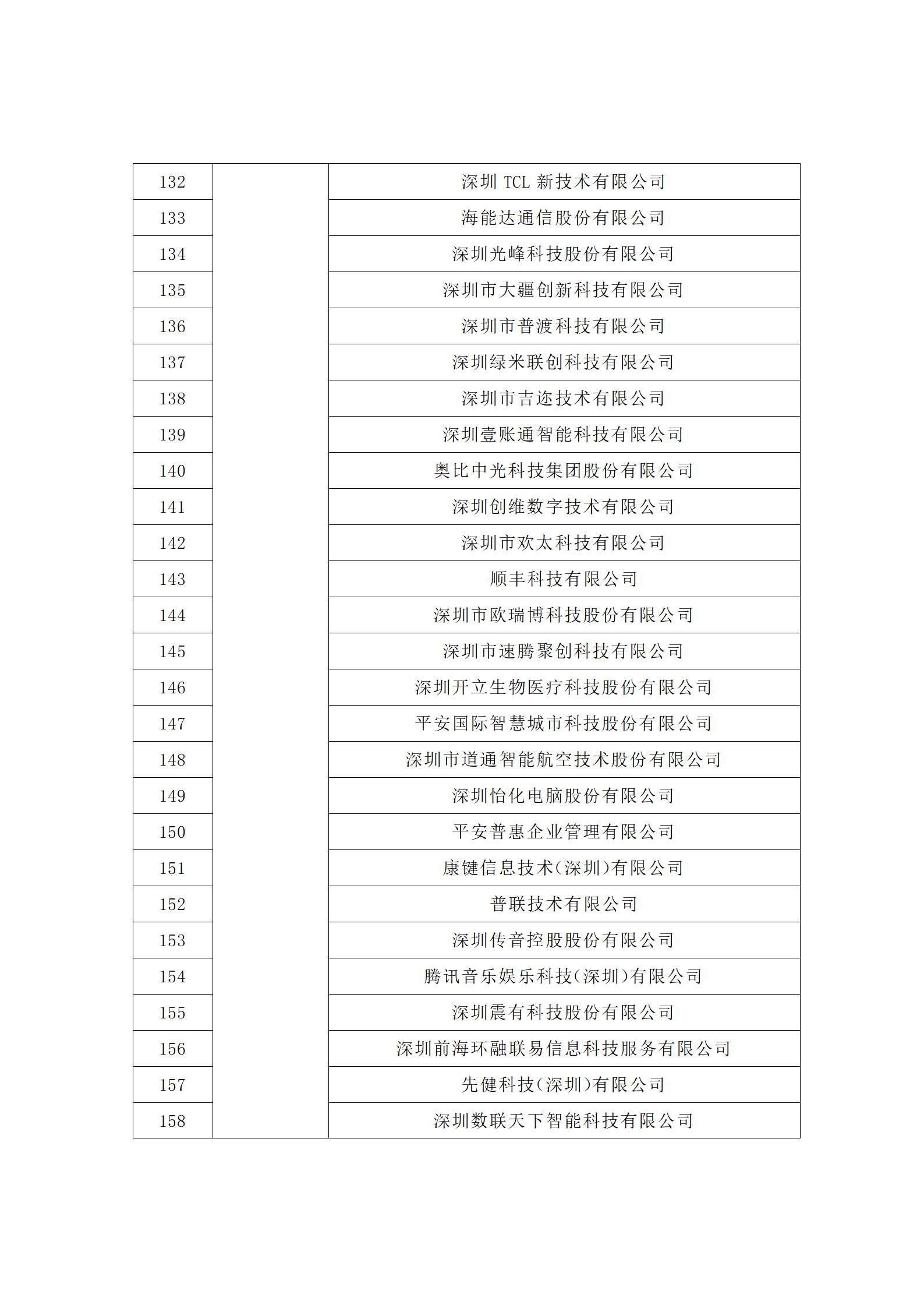 匯總！廣東省多地發(fā)布專利密集型企業(yè)培育工作擬推薦名單