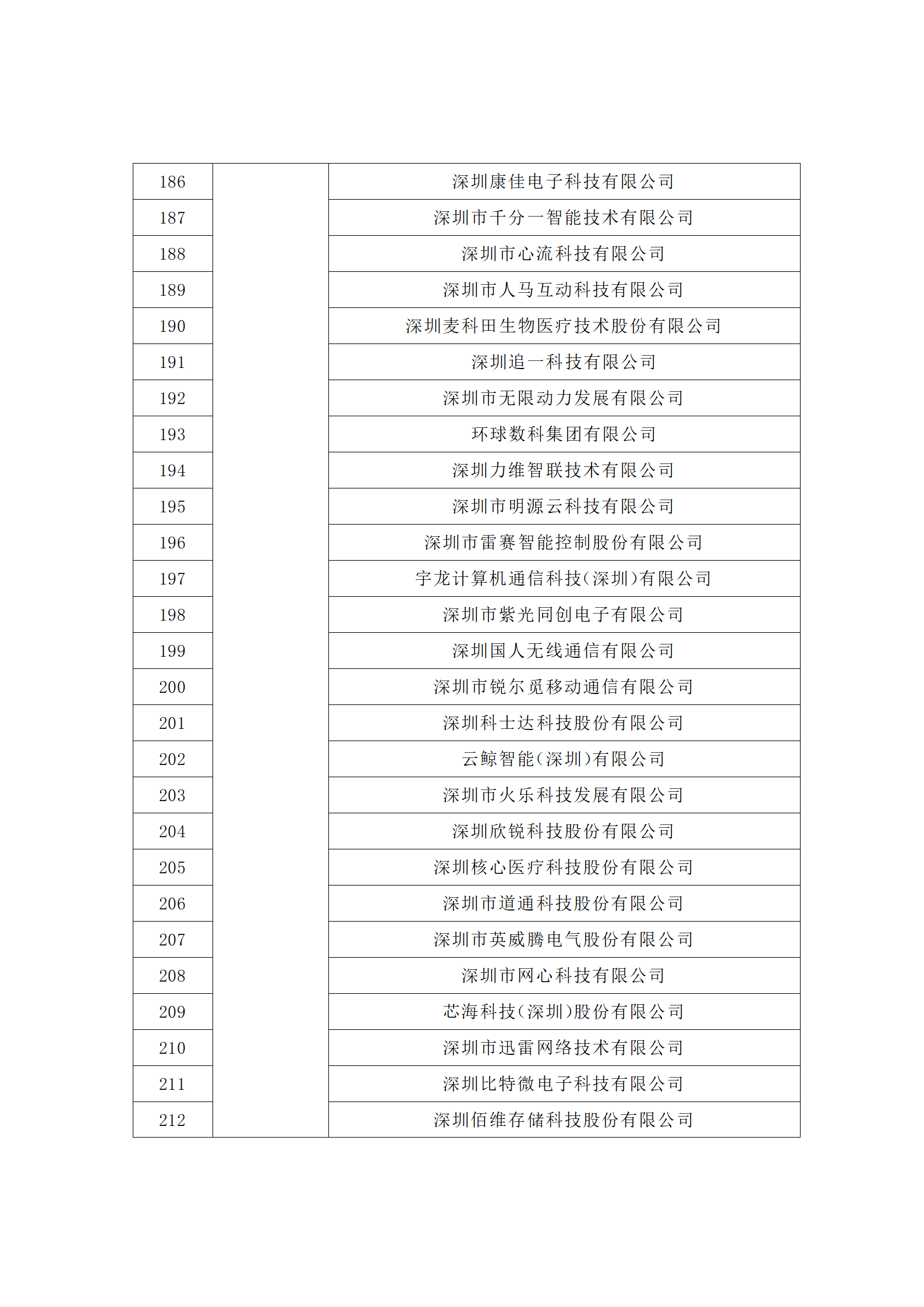 匯總！廣東省多地發(fā)布專利密集型企業(yè)培育工作擬推薦名單