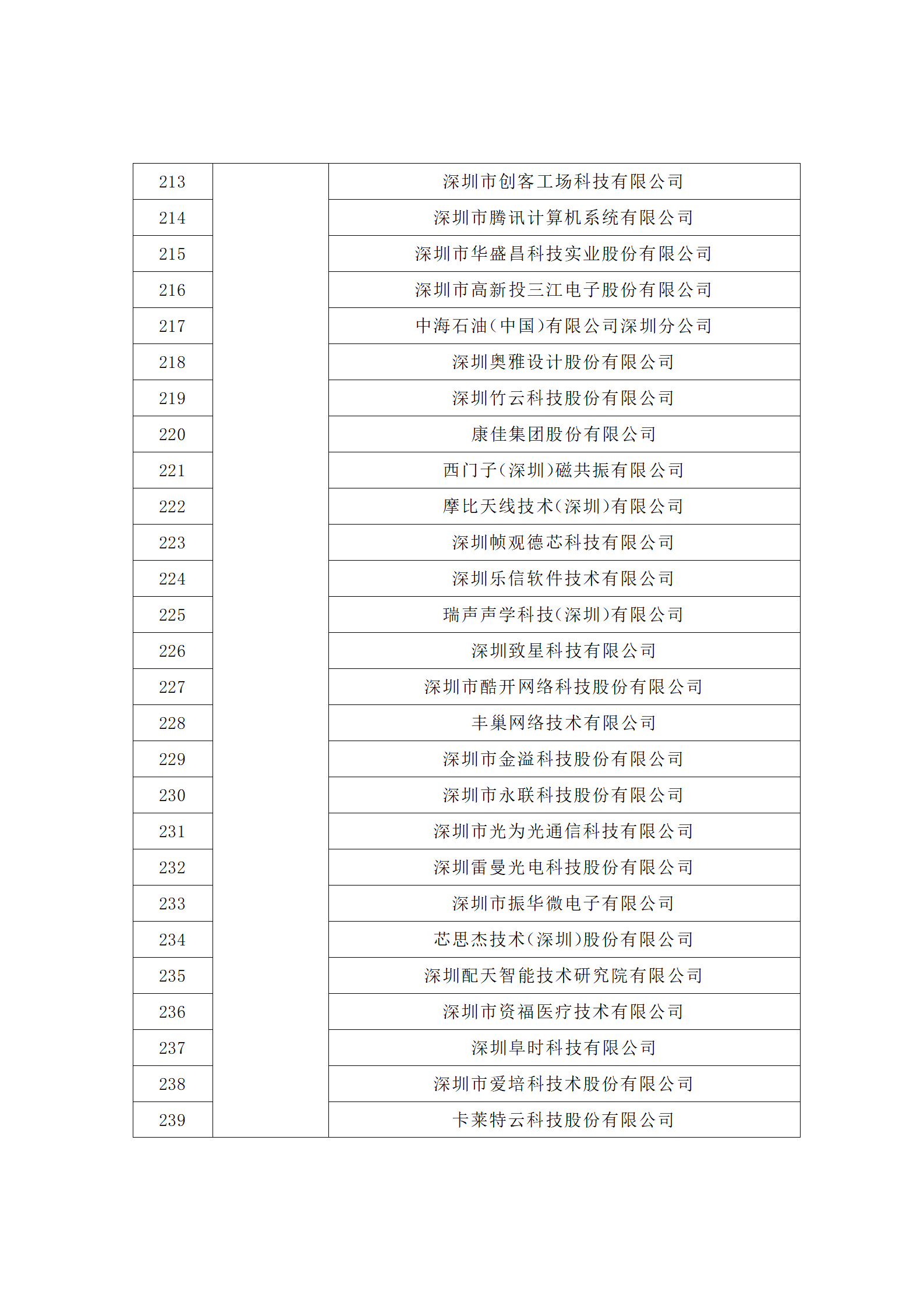 匯總！廣東省多地發(fā)布專利密集型企業(yè)培育工作擬推薦名單