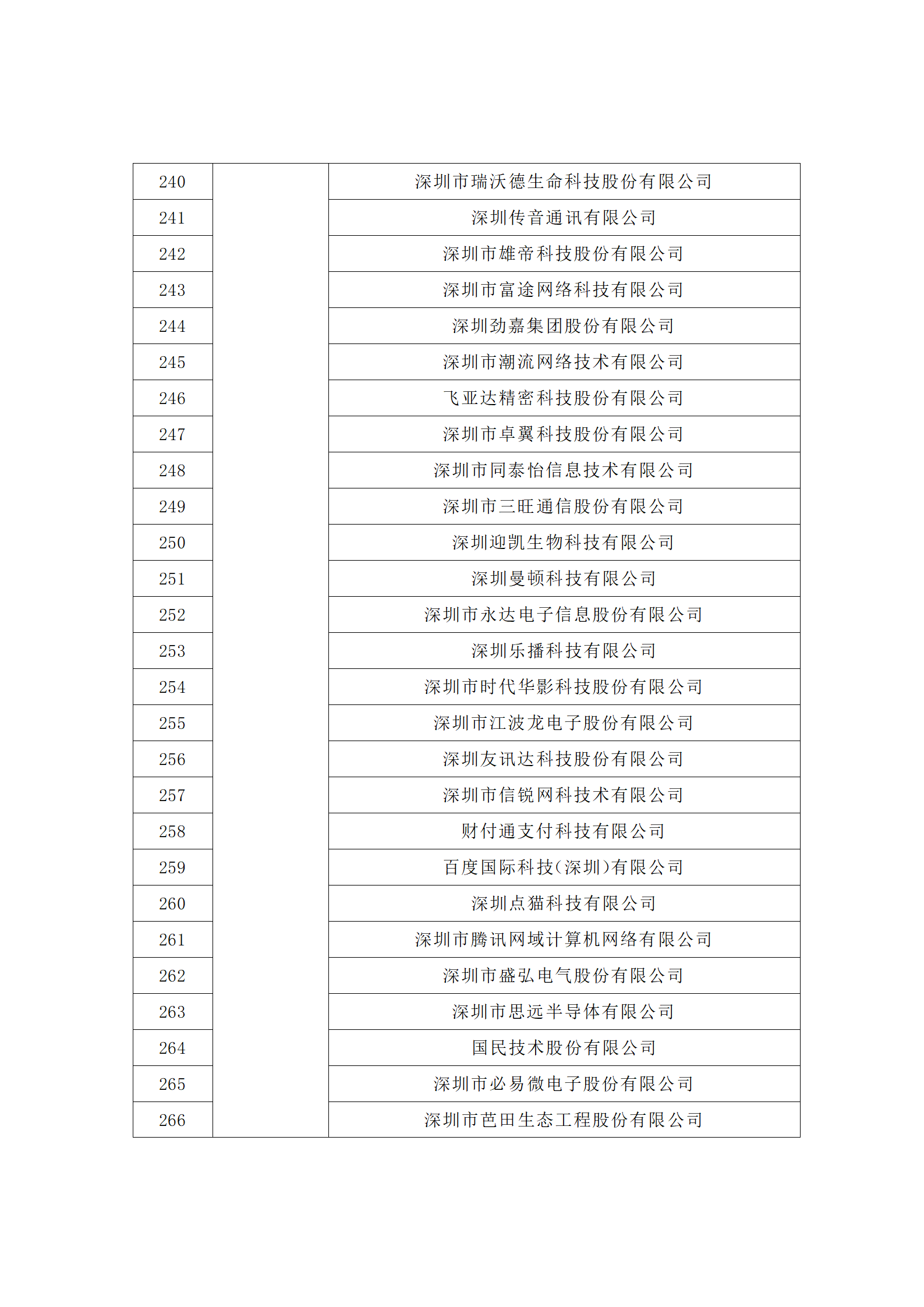 匯總！廣東省多地發(fā)布專利密集型企業(yè)培育工作擬推薦名單