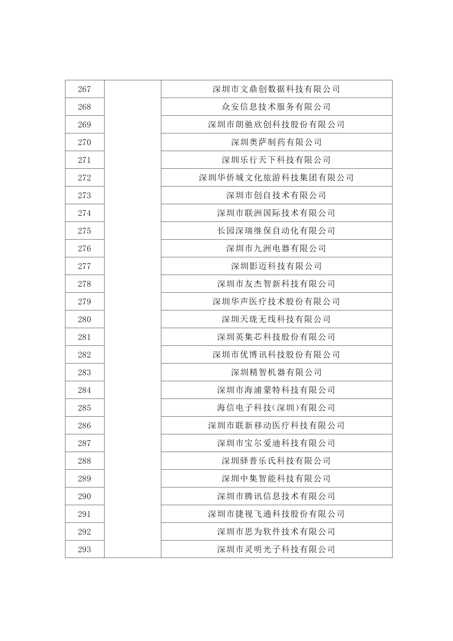 匯總！廣東省多地發(fā)布專利密集型企業(yè)培育工作擬推薦名單