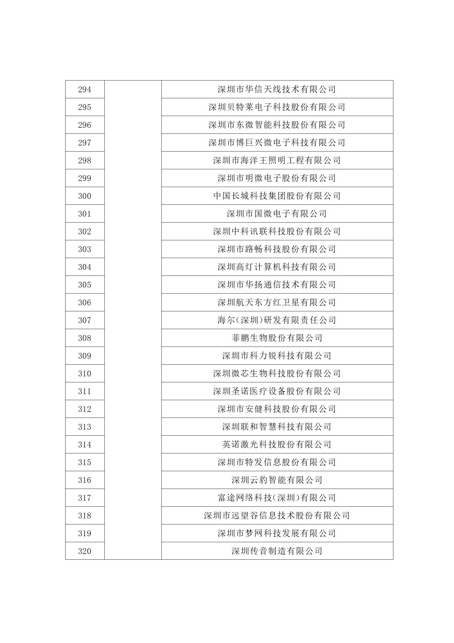 匯總！廣東省多地發(fā)布專利密集型企業(yè)培育工作擬推薦名單