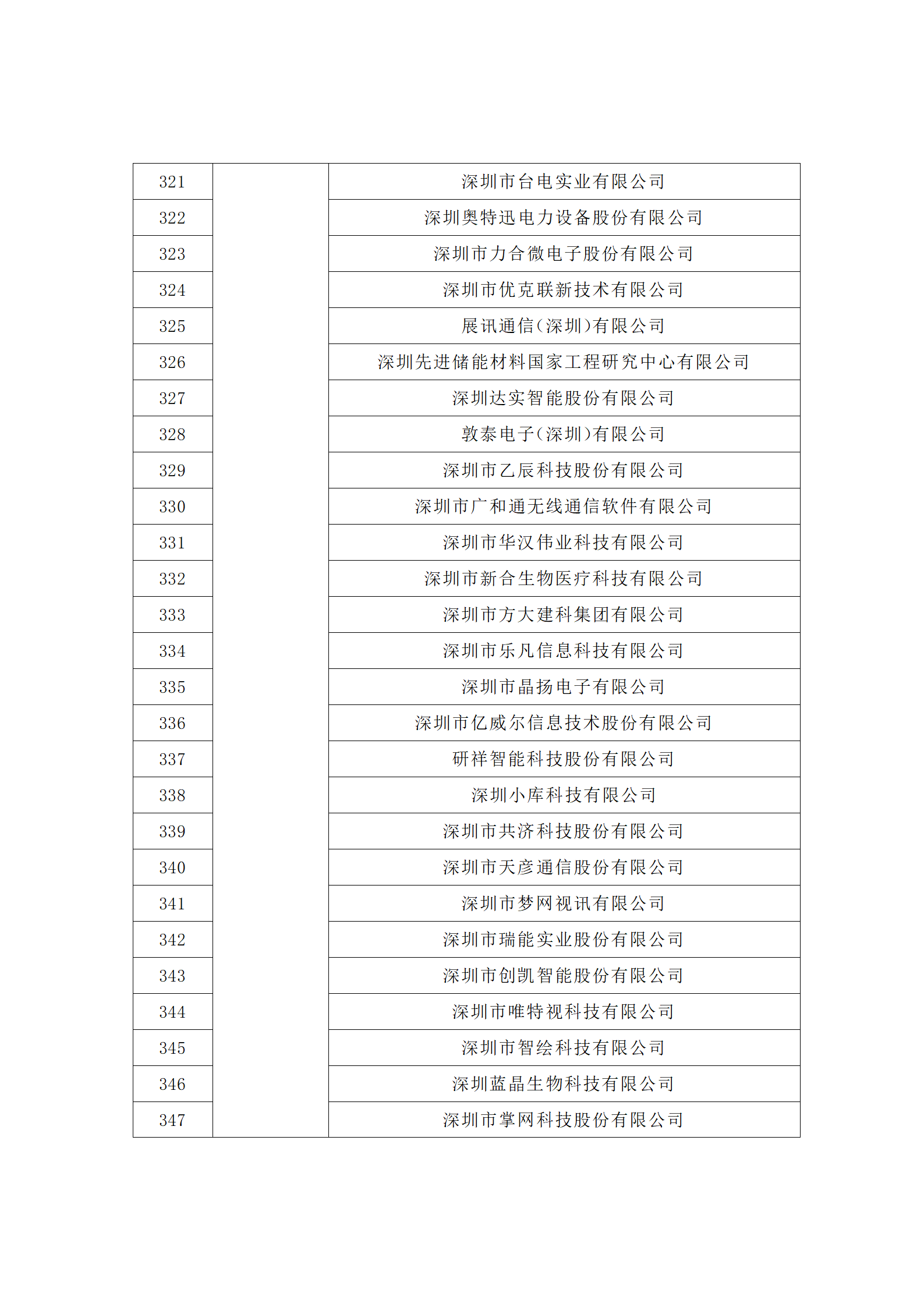 匯總！廣東省多地發(fā)布專利密集型企業(yè)培育工作擬推薦名單