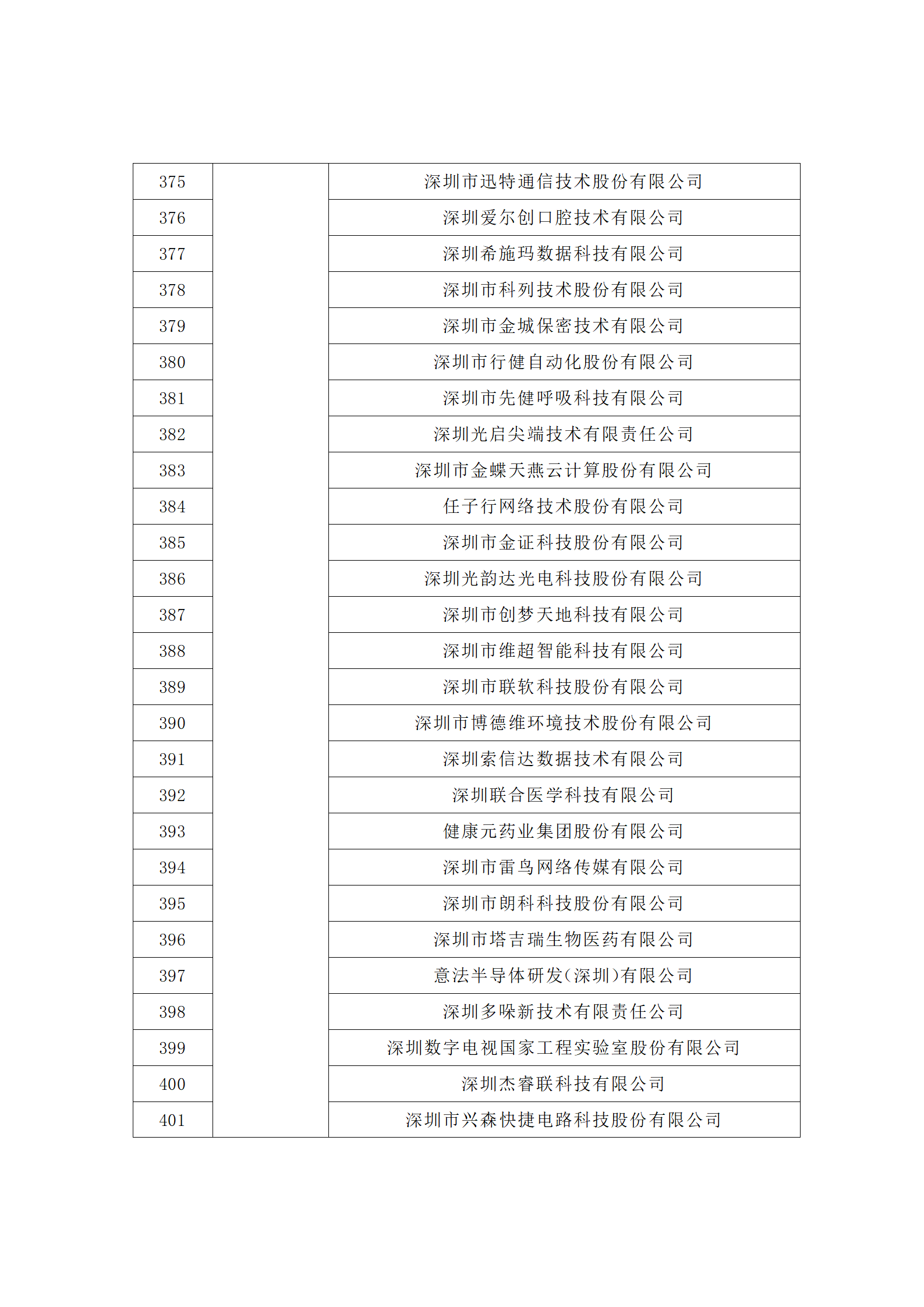 匯總！廣東省多地發(fā)布專利密集型企業(yè)培育工作擬推薦名單