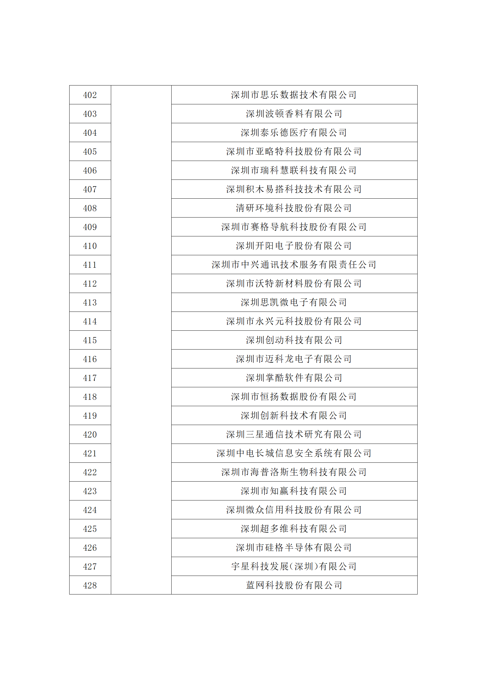 匯總！廣東省多地發(fā)布專利密集型企業(yè)培育工作擬推薦名單