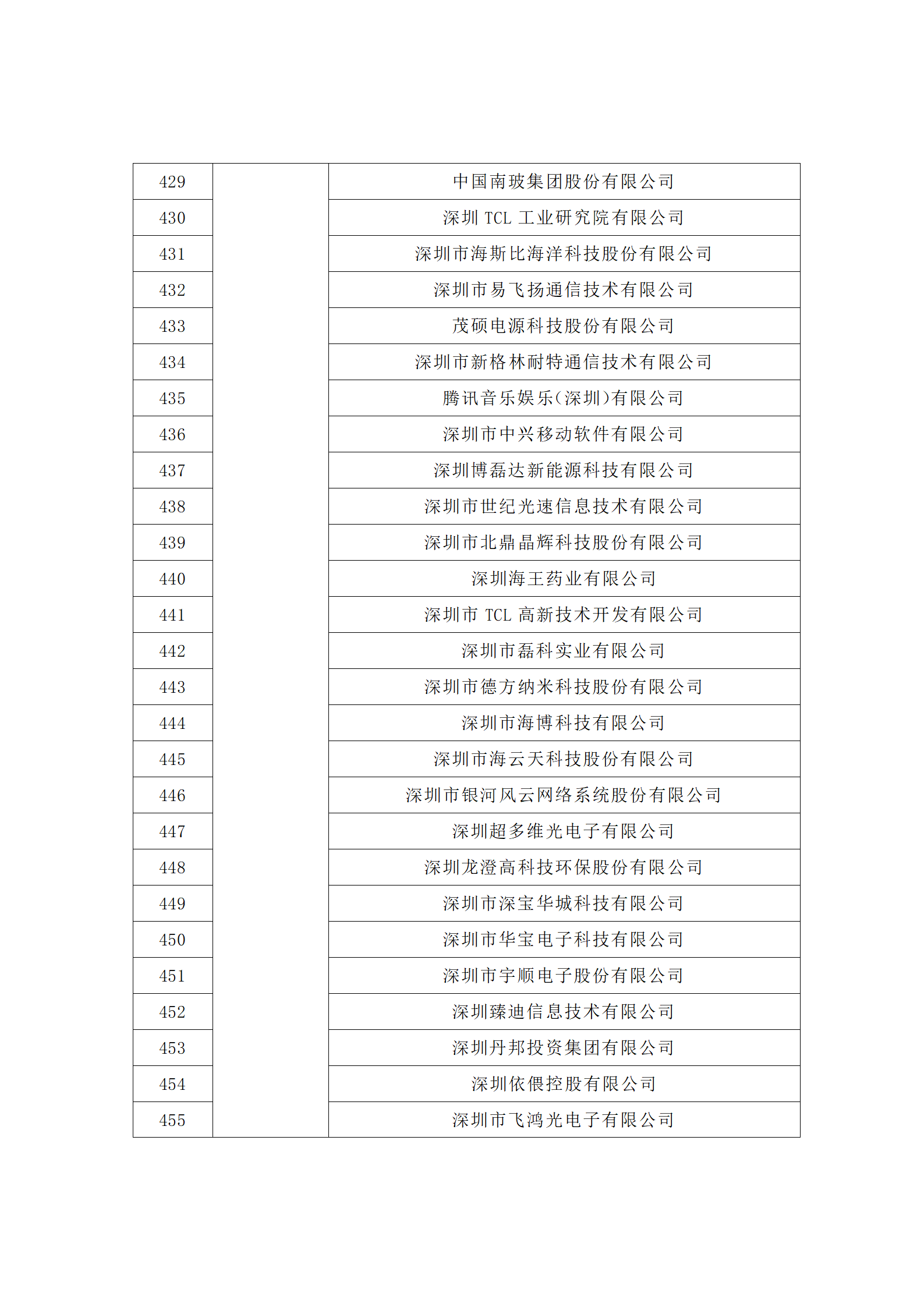 匯總！廣東省多地發(fā)布專利密集型企業(yè)培育工作擬推薦名單