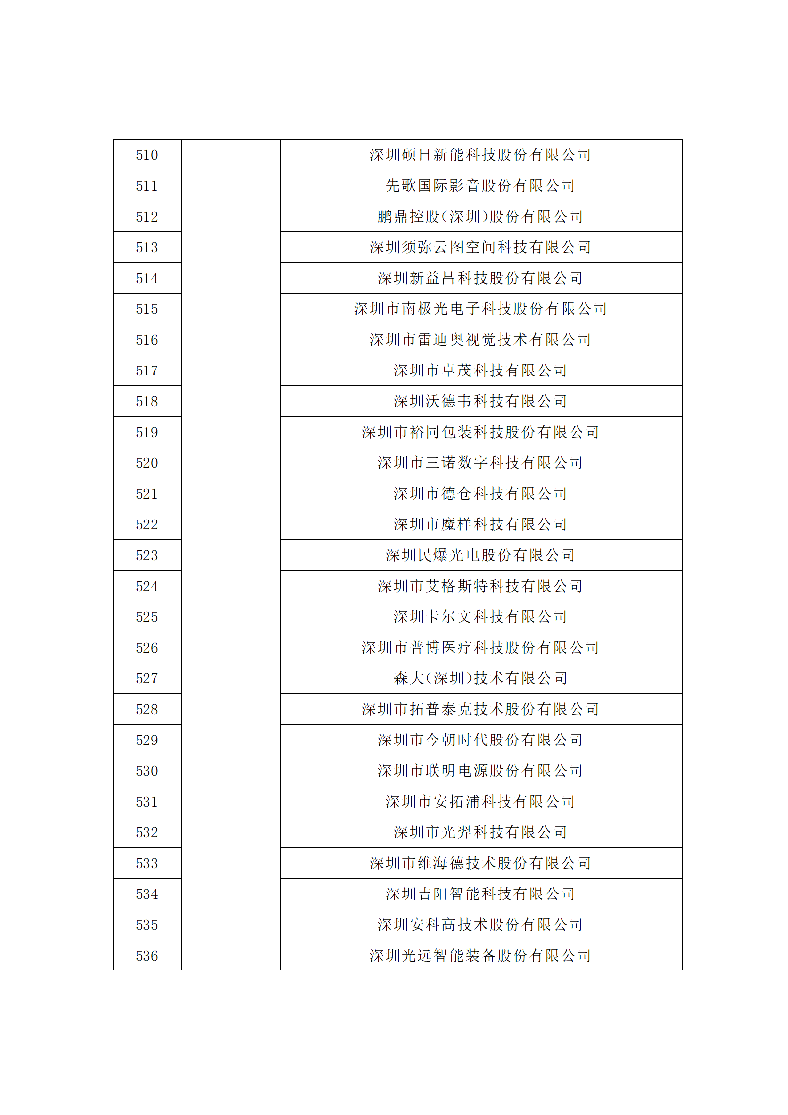 匯總！廣東省多地發(fā)布專利密集型企業(yè)培育工作擬推薦名單