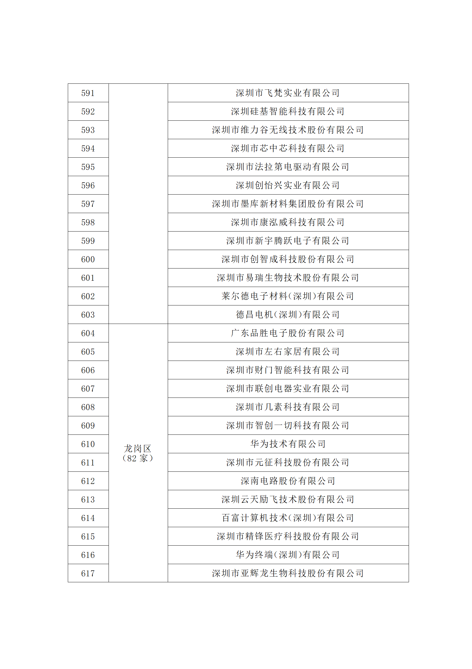 匯總！廣東省多地發(fā)布專利密集型企業(yè)培育工作擬推薦名單