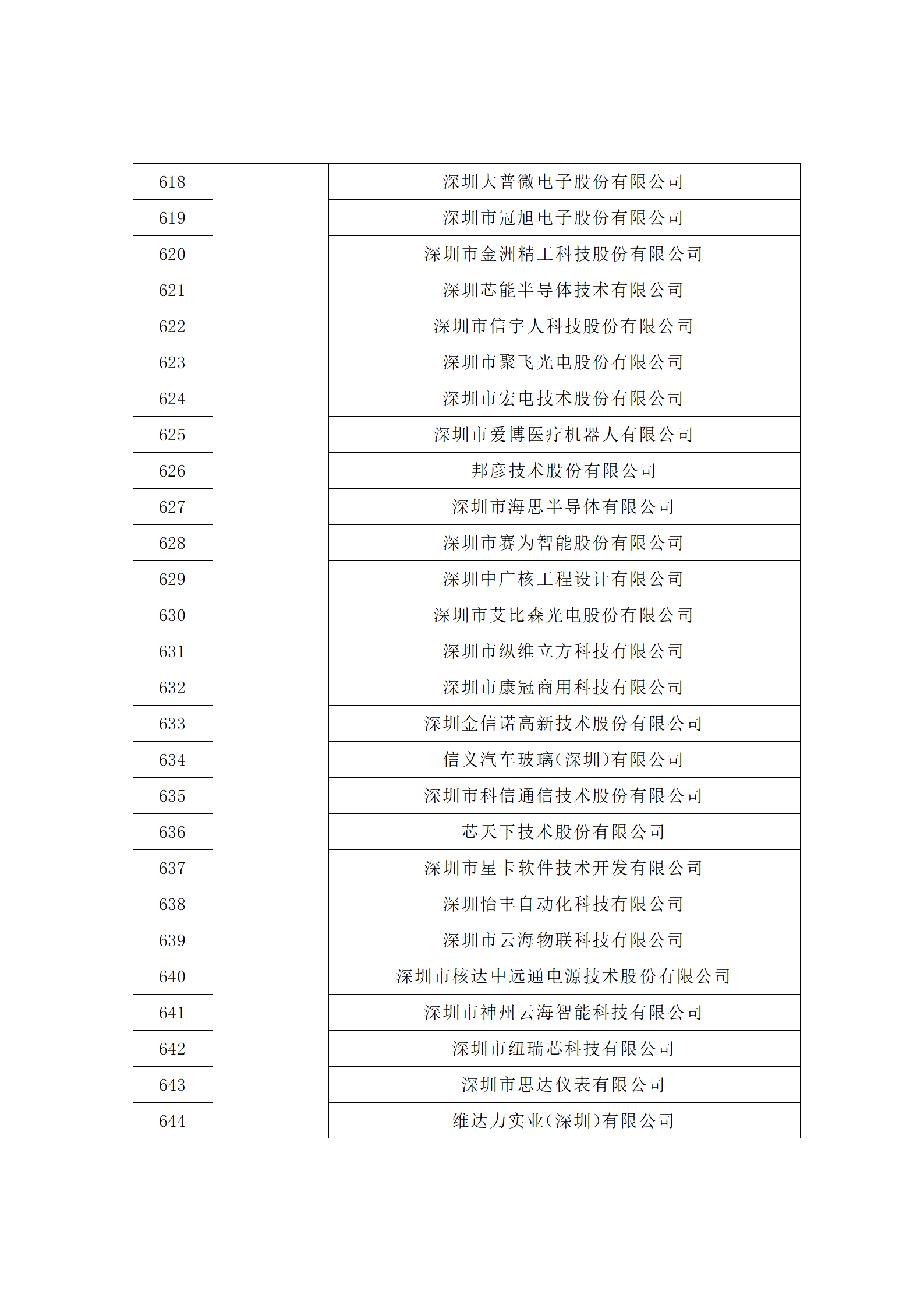 匯總！廣東省多地發(fā)布專利密集型企業(yè)培育工作擬推薦名單