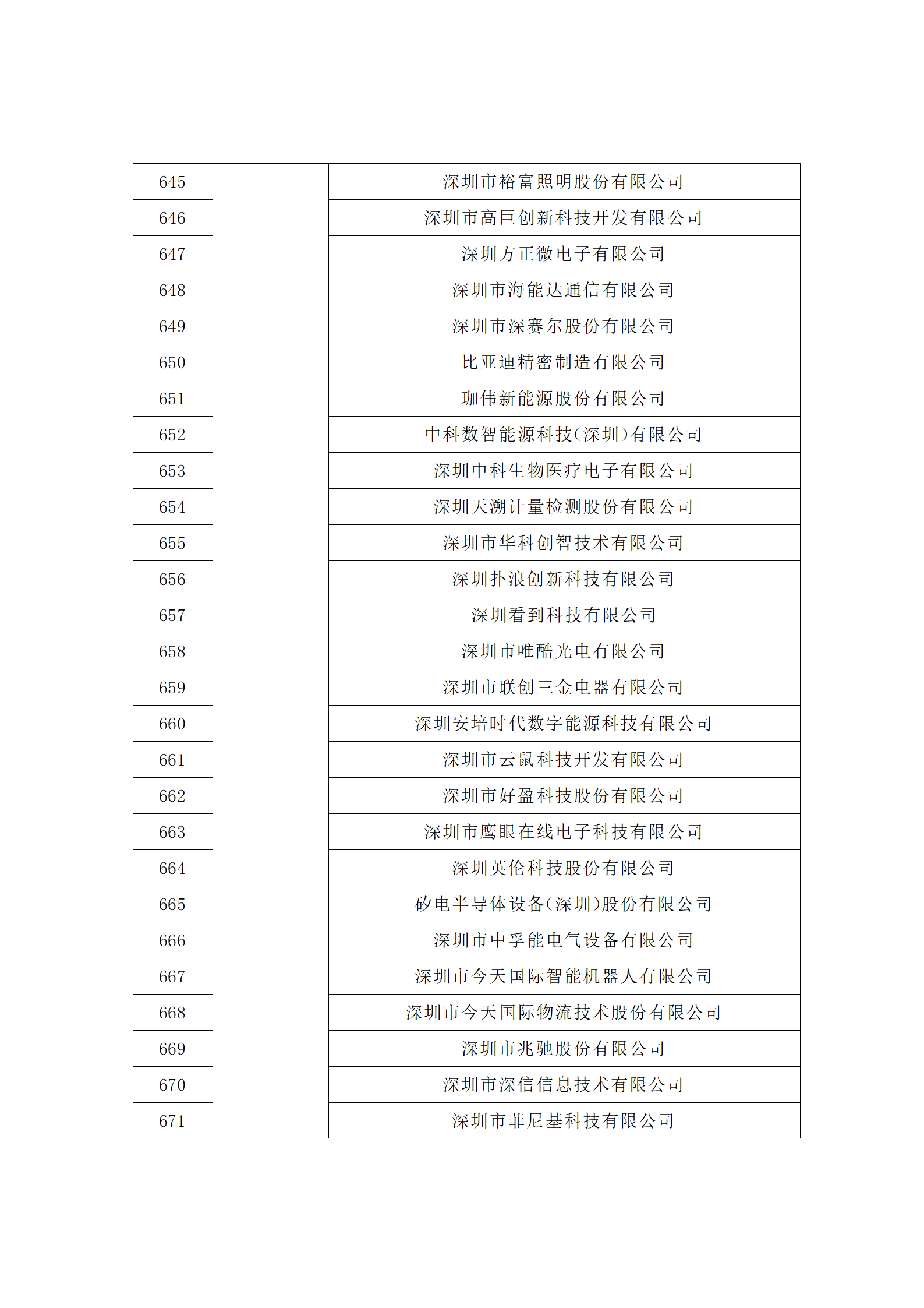 匯總！廣東省多地發(fā)布專利密集型企業(yè)培育工作擬推薦名單