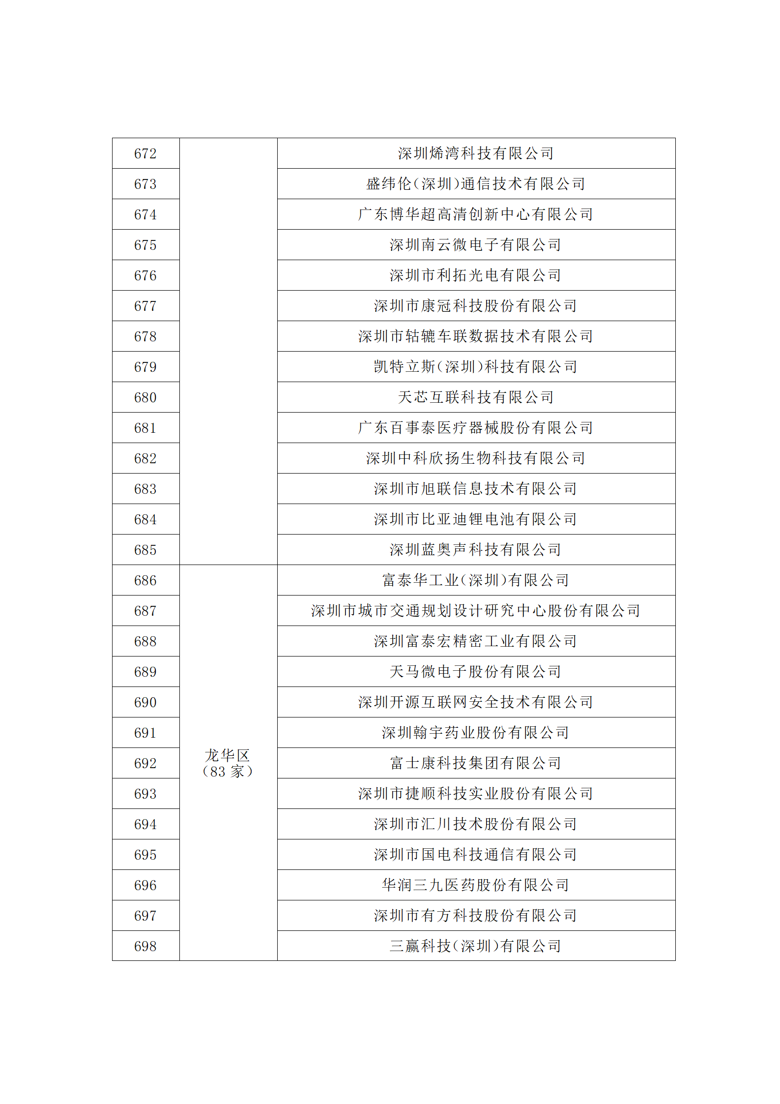 匯總！廣東省多地發(fā)布專利密集型企業(yè)培育工作擬推薦名單