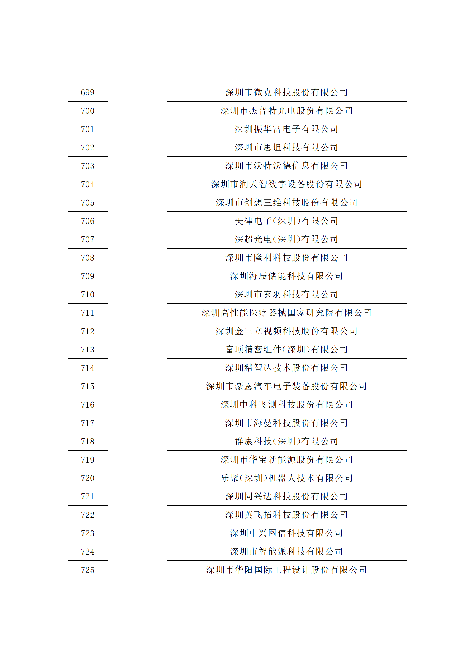 匯總！廣東省多地發(fā)布專利密集型企業(yè)培育工作擬推薦名單