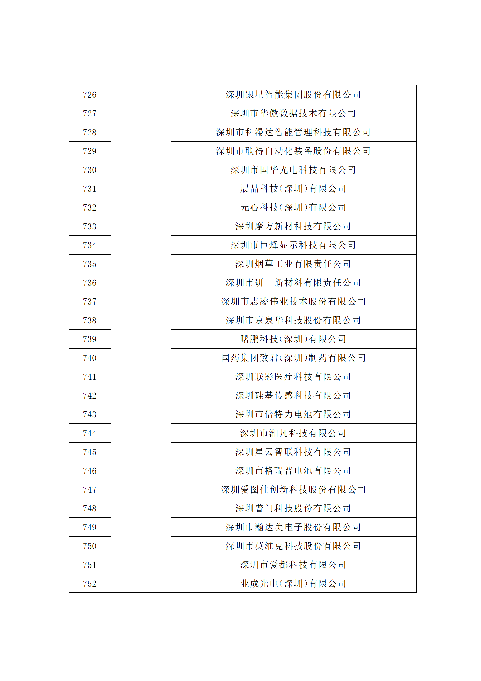 匯總！廣東省多地發(fā)布專利密集型企業(yè)培育工作擬推薦名單