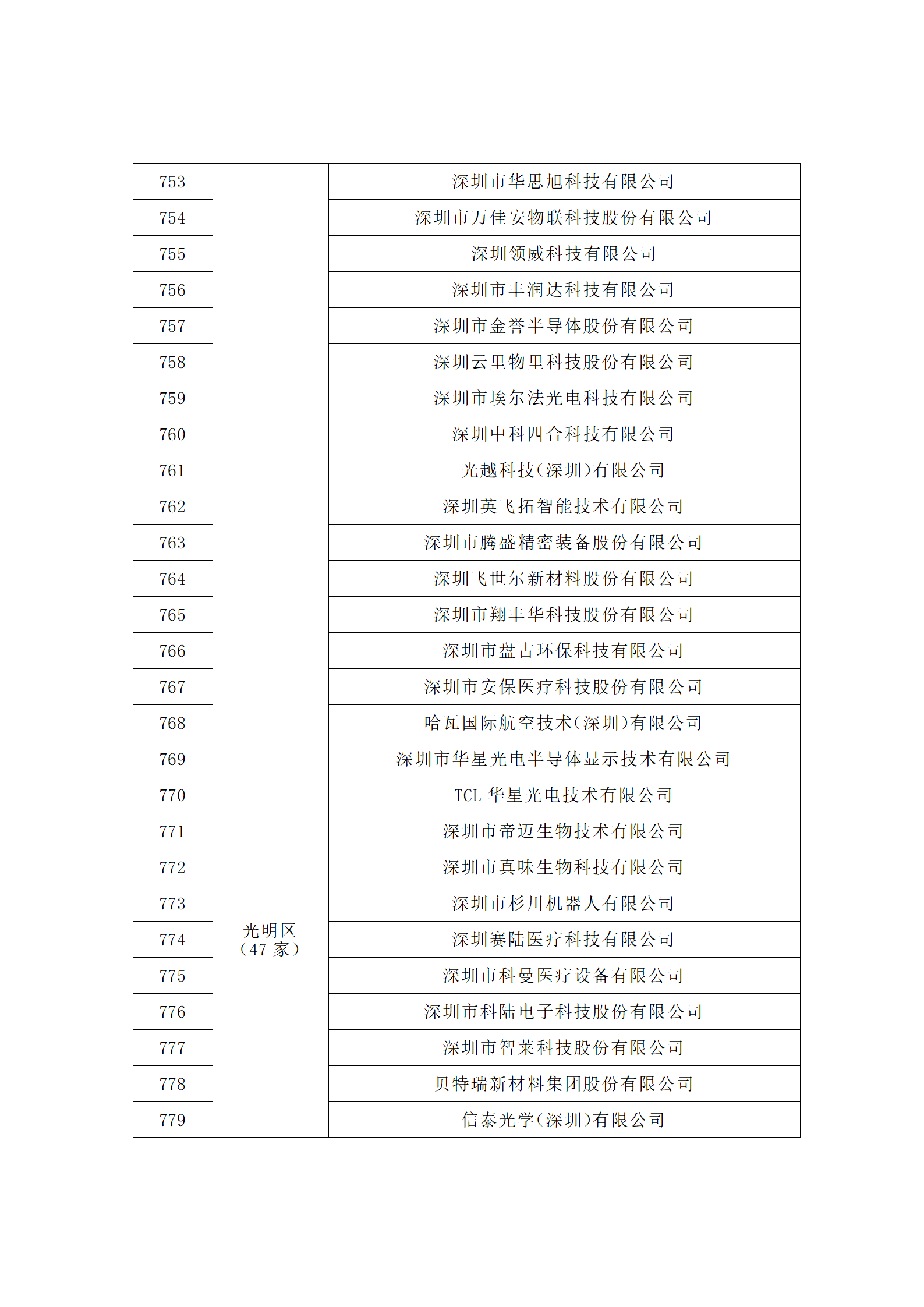 匯總！廣東省多地發(fā)布專利密集型企業(yè)培育工作擬推薦名單