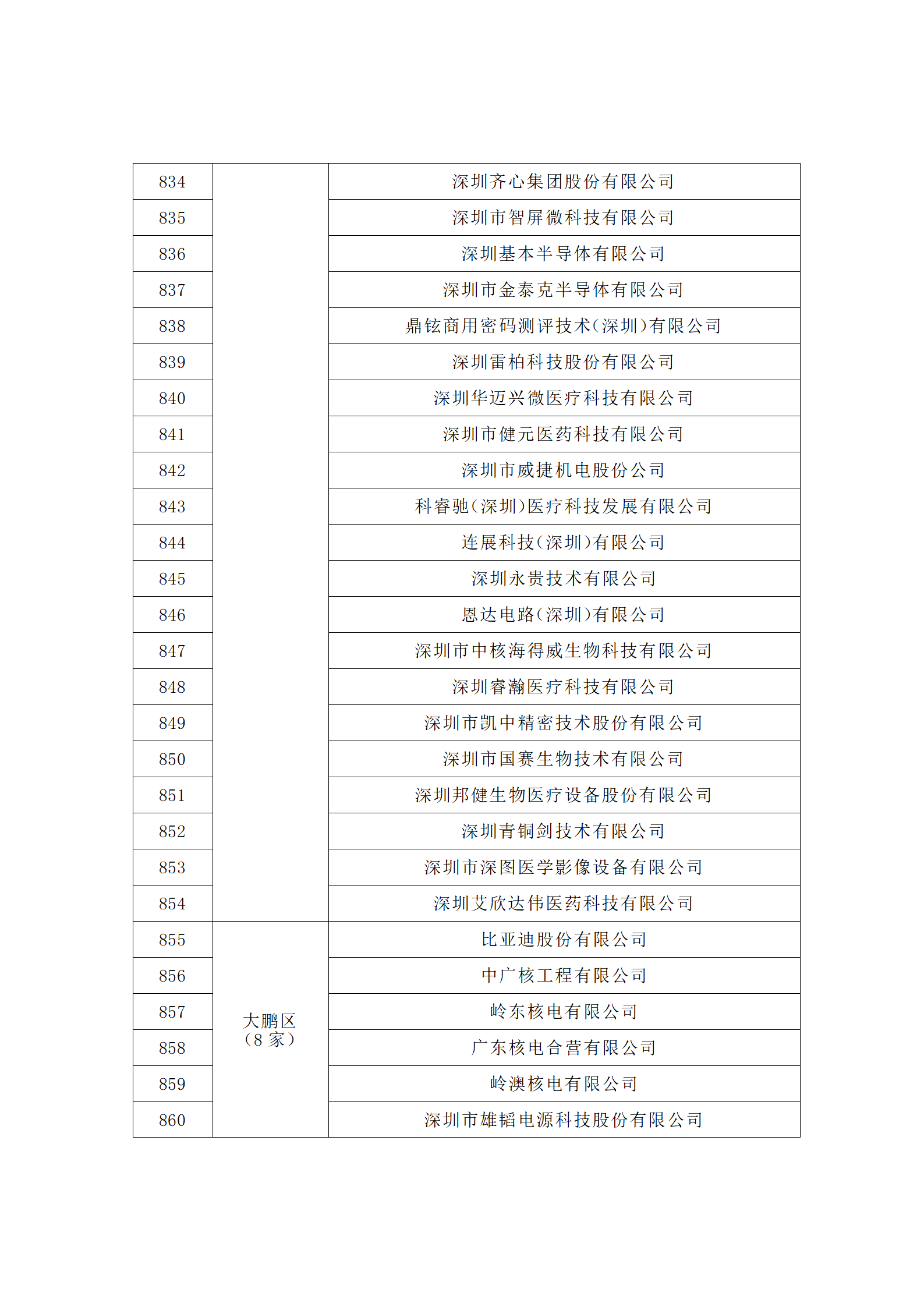 匯總！廣東省多地發(fā)布專利密集型企業(yè)培育工作擬推薦名單