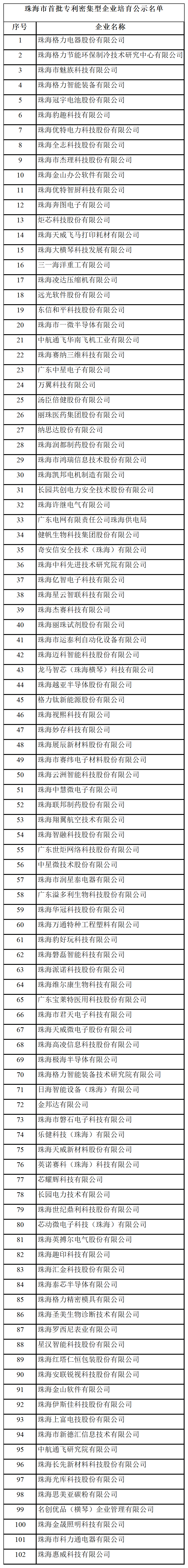 匯總！廣東省多地發(fā)布專利密集型企業(yè)培育工作擬推薦名單