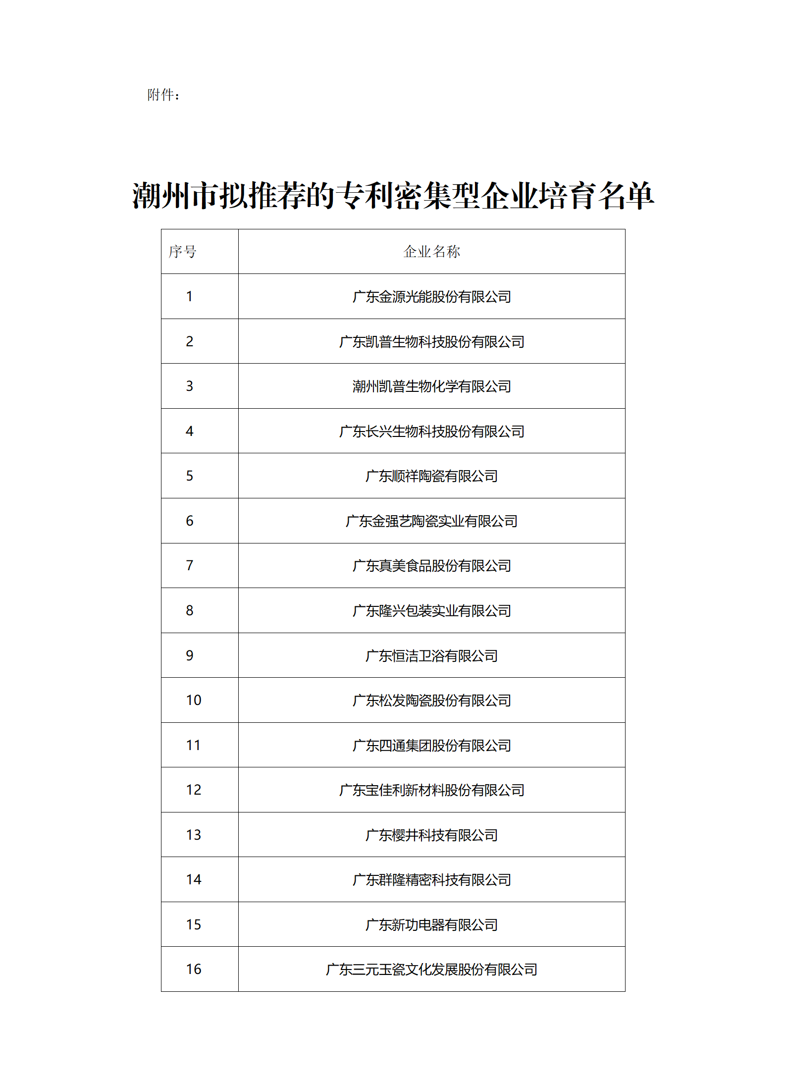 匯總！廣東省多地發(fā)布專利密集型企業(yè)培育工作擬推薦名單