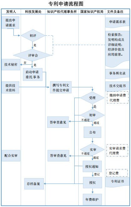 人工智能技術(shù)深入發(fā)展對法律與知識產(chǎn)權(quán)行業(yè)的影響及對策