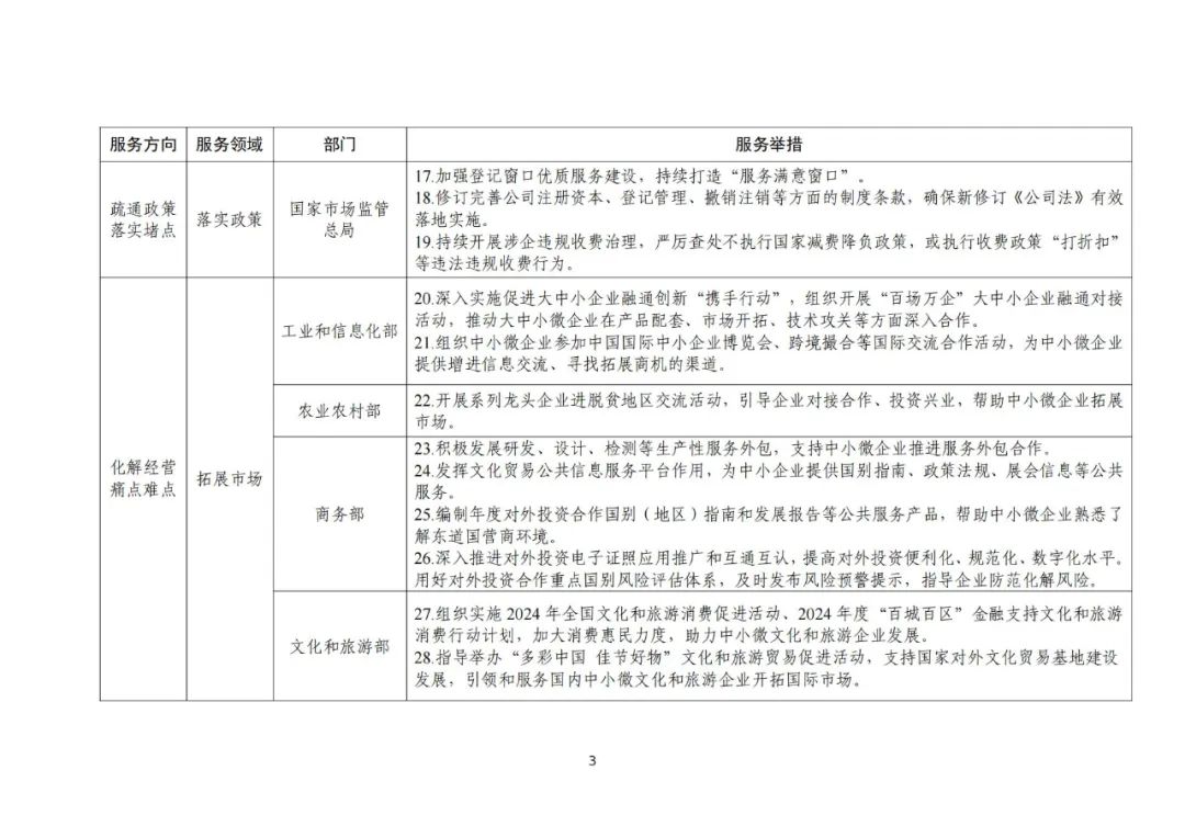 工信部 國(guó)知局等18部門(mén)：聚焦促進(jìn)中小企業(yè)專精特新發(fā)展導(dǎo)向，組織開(kāi)展專利產(chǎn)業(yè)化促進(jìn)中小企業(yè)成長(zhǎng)計(jì)劃！