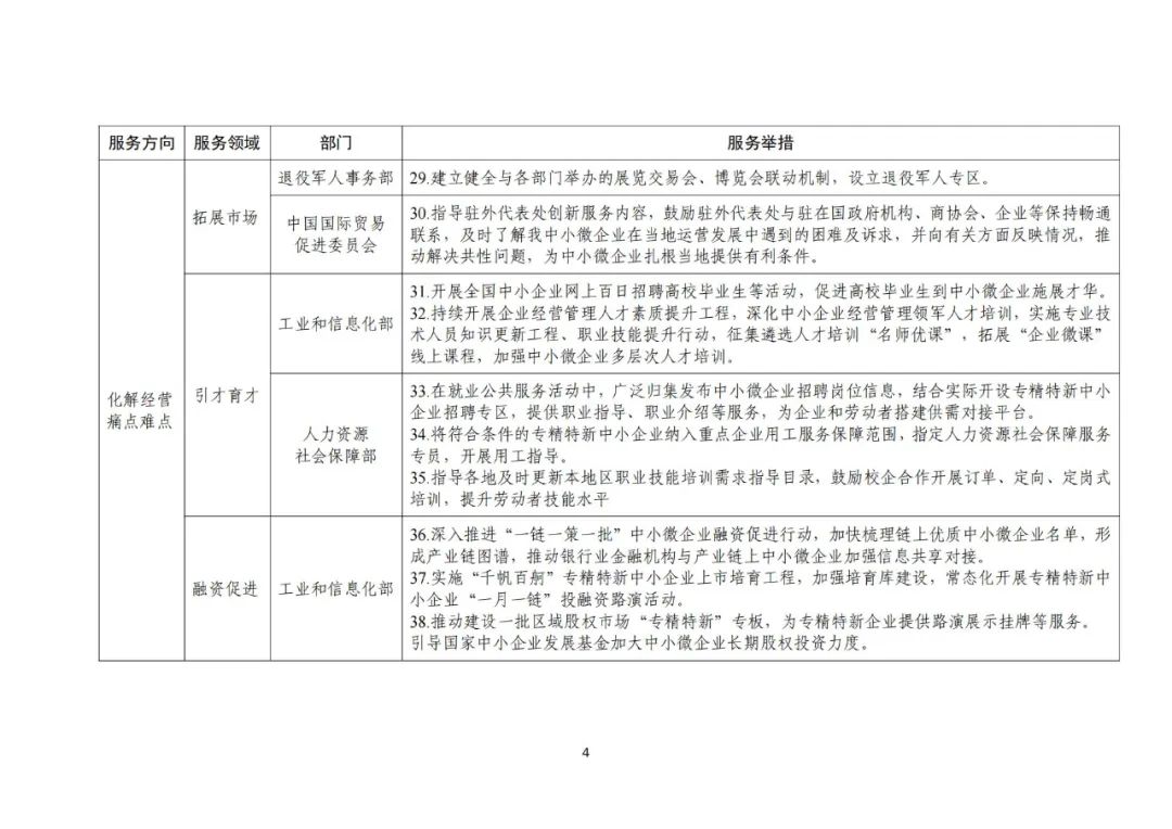 工信部 國知局等18部門：聚焦促進中小企業(yè)專精特新發(fā)展導向，組織開展專利產(chǎn)業(yè)化促進中小企業(yè)成長計劃！