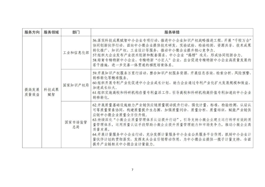 工信部 國(guó)知局等18部門(mén)：聚焦促進(jìn)中小企業(yè)專精特新發(fā)展導(dǎo)向，組織開(kāi)展專利產(chǎn)業(yè)化促進(jìn)中小企業(yè)成長(zhǎng)計(jì)劃！