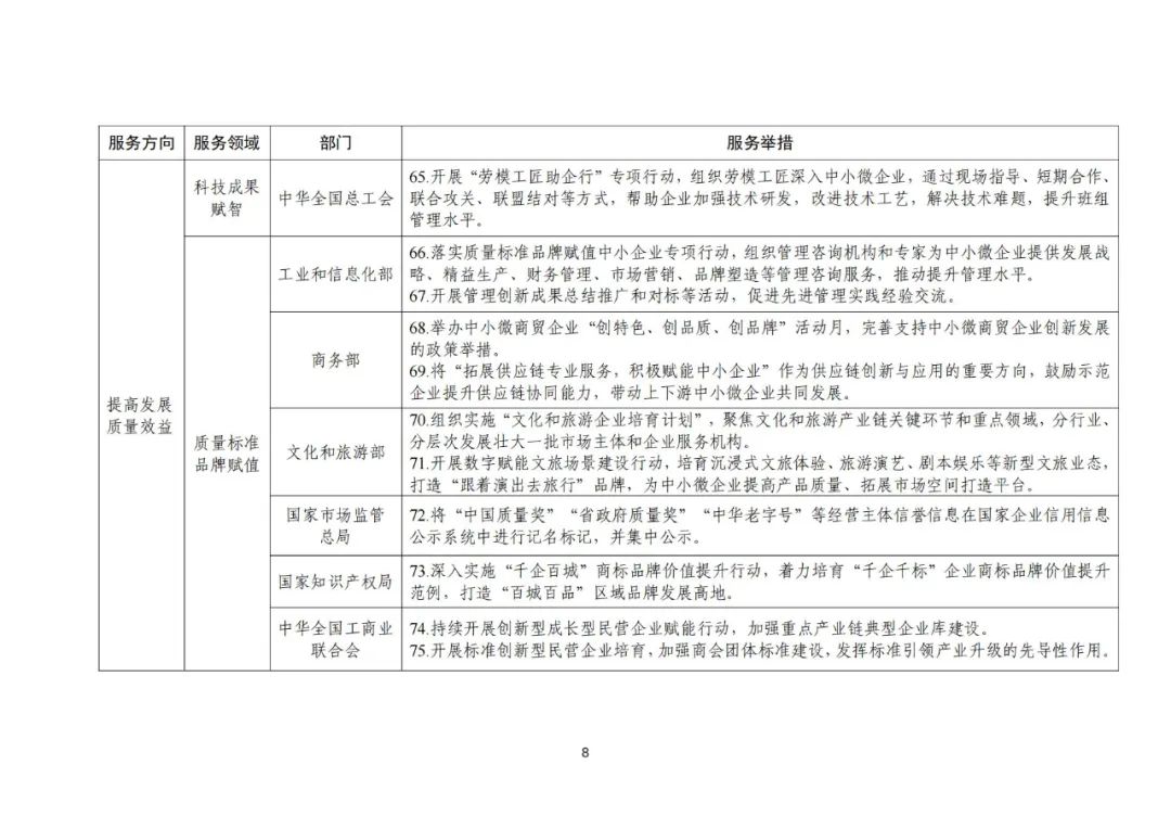 工信部 國知局等18部門：聚焦促進中小企業(yè)專精特新發(fā)展導向，組織開展專利產(chǎn)業(yè)化促進中小企業(yè)成長計劃！