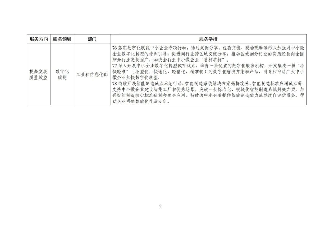 工信部 國知局等18部門：聚焦促進中小企業(yè)專精特新發(fā)展導向，組織開展專利產(chǎn)業(yè)化促進中小企業(yè)成長計劃！