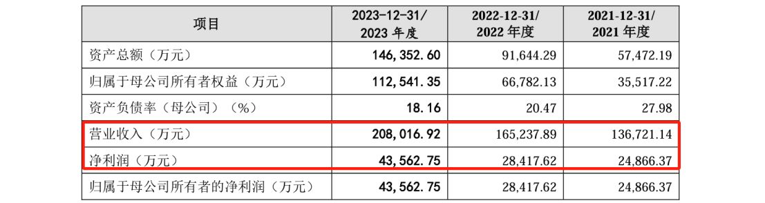 這家公司IPO沖刺：中美四起未決訴訟，國內訴訟涉案806萬