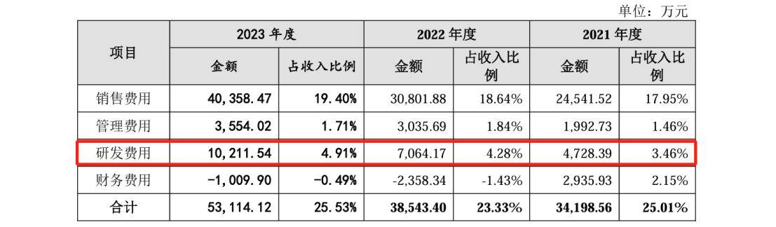 這家公司IPO沖刺：中美四起未決訴訟，國內(nèi)訴訟涉案806萬