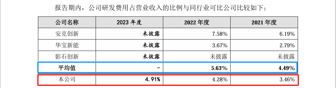 這家公司IPO沖刺：中美四起未決訴訟，國內(nèi)訴訟涉案806萬