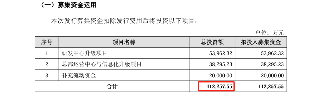 這家公司IPO沖刺：中美四起未決訴訟，國內訴訟涉案806萬