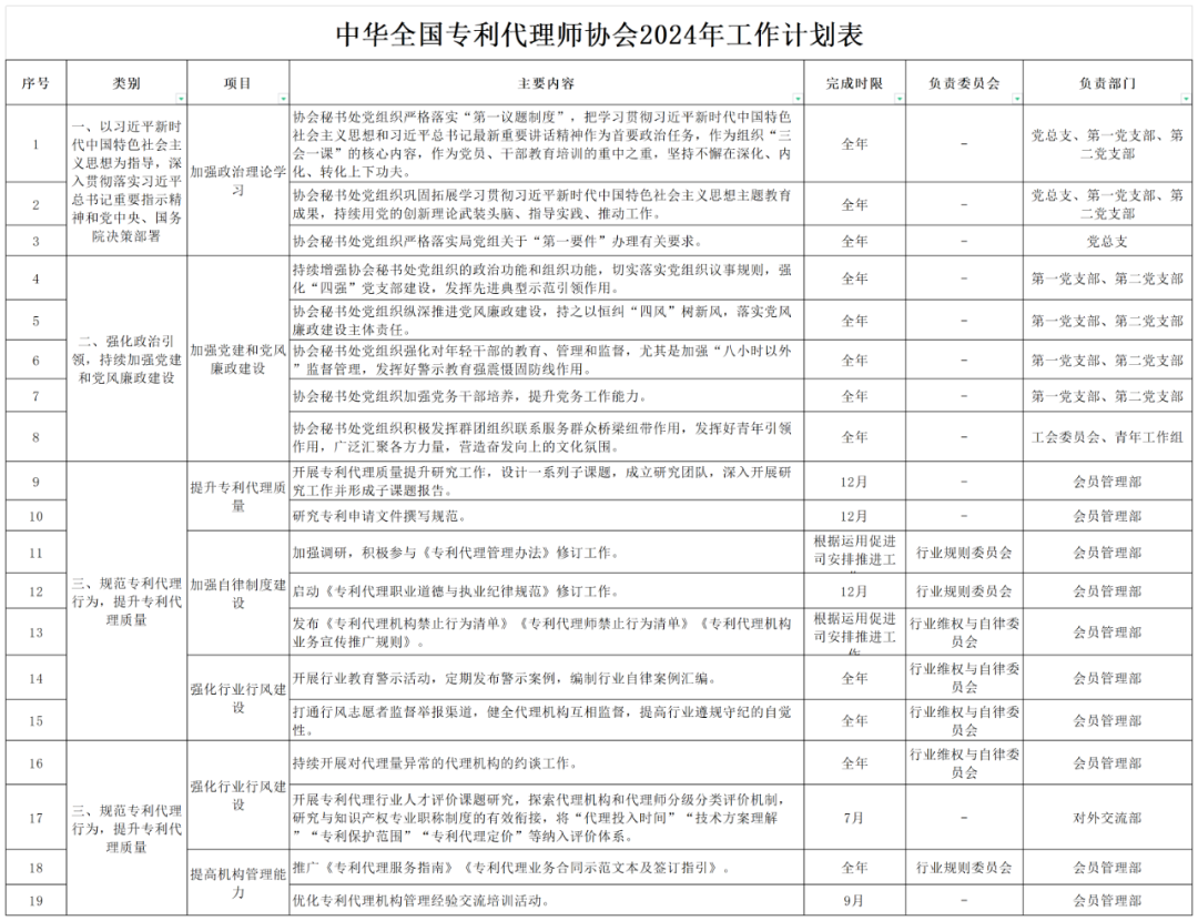 2024重點(diǎn)工作：推動(dòng)解決“代理定價(jià)科學(xué)性不夠”問(wèn)題，持續(xù)打擊不以保護(hù)創(chuàng)新為目的的代理行為！