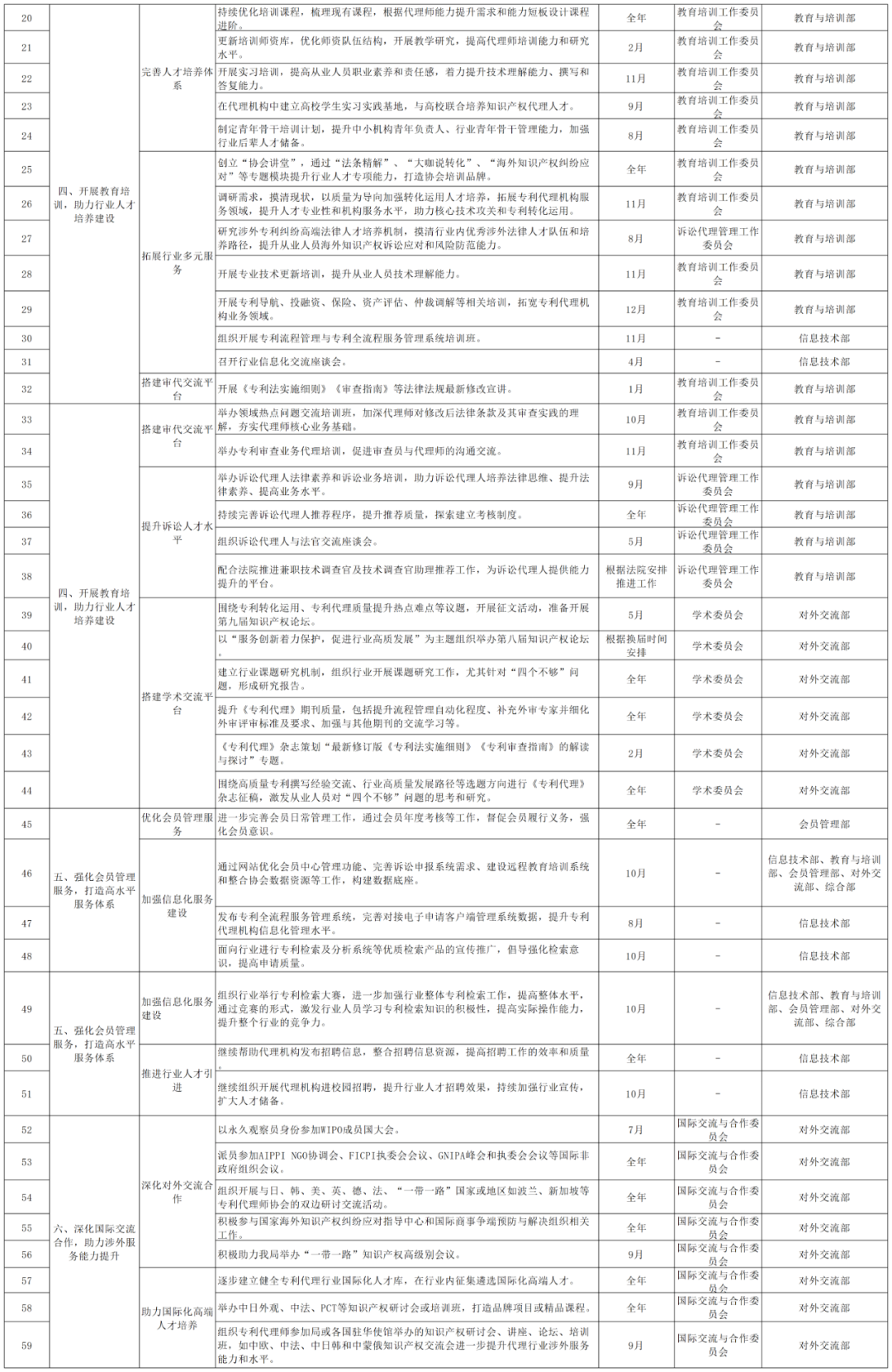 2024重點(diǎn)工作：推動(dòng)解決“代理定價(jià)科學(xué)性不夠”問(wèn)題，持續(xù)打擊不以保護(hù)創(chuàng)新為目的的代理行為！