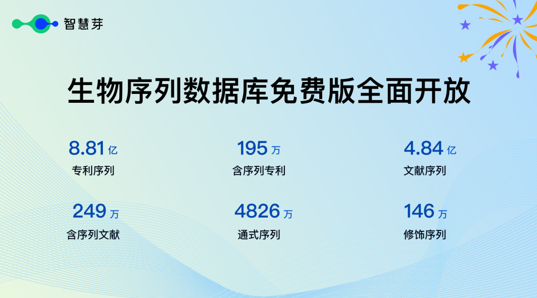 行業(yè)革新！繼「通式檢索」后，全球獨家「化學(xué)修飾檢索」技術(shù)震撼登場