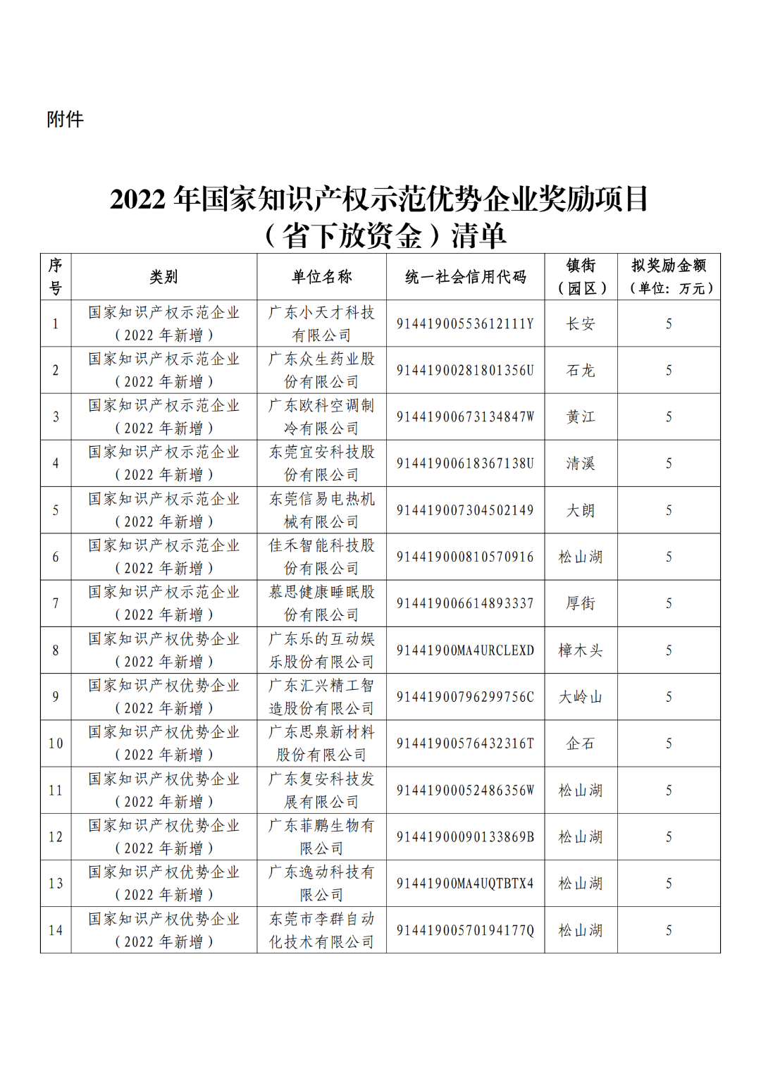 擬獎勵5萬元！這19家企業(yè)擬確定2022年國家知識產(chǎn)權(quán)示范優(yōu)勢企業(yè)單位