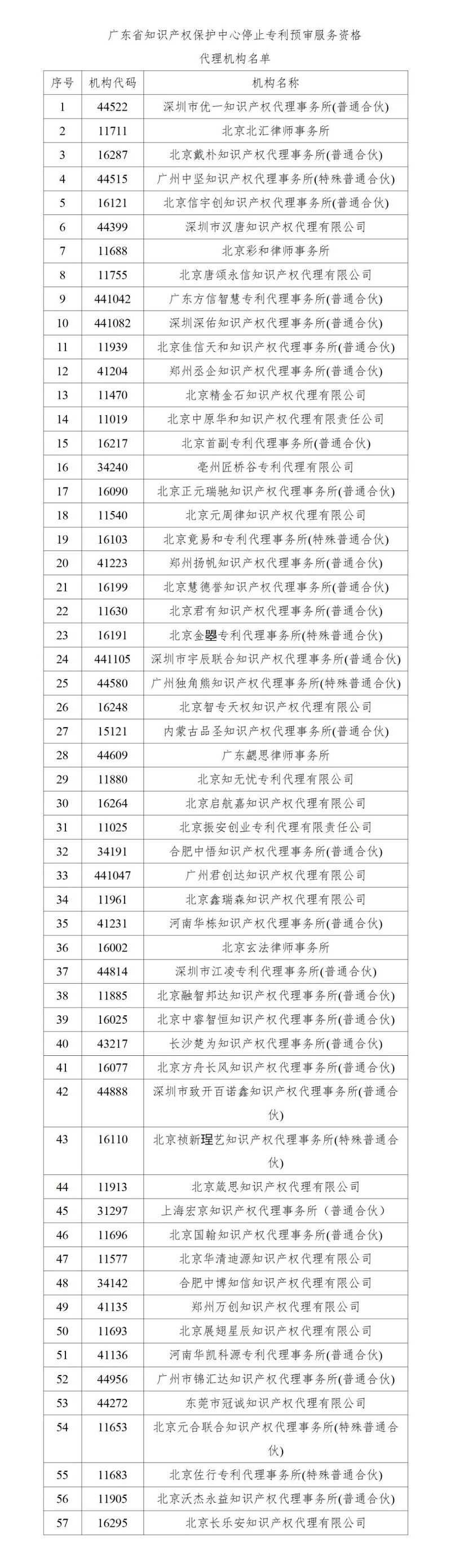 即日起！多家代理機構被停止專利預審服務資格｜附名單