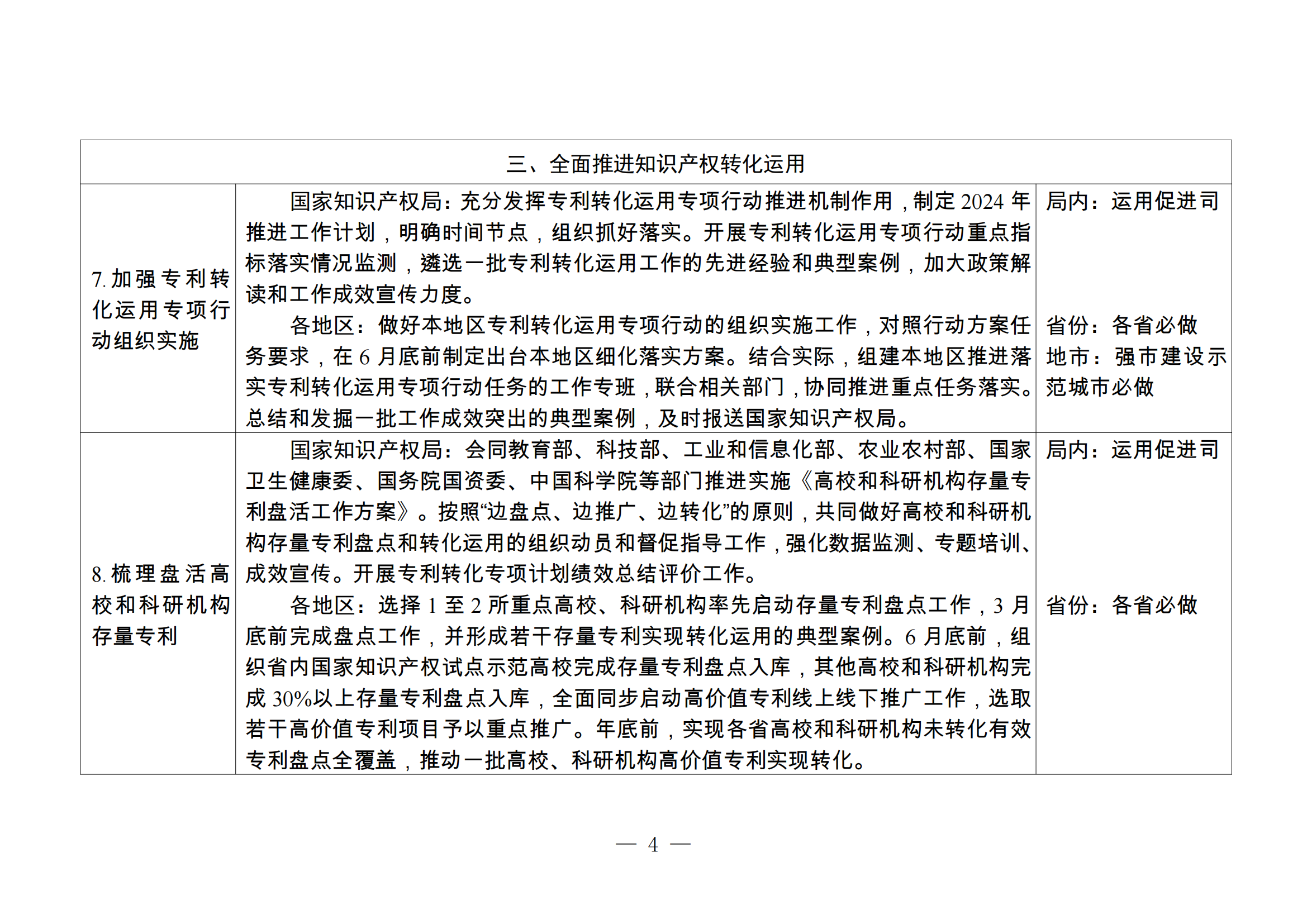 國知局：持續(xù)嚴格規(guī)范非正常專利申請和商標惡意注冊行為，健全專利、商標代理質量監(jiān)測和信用評價機制