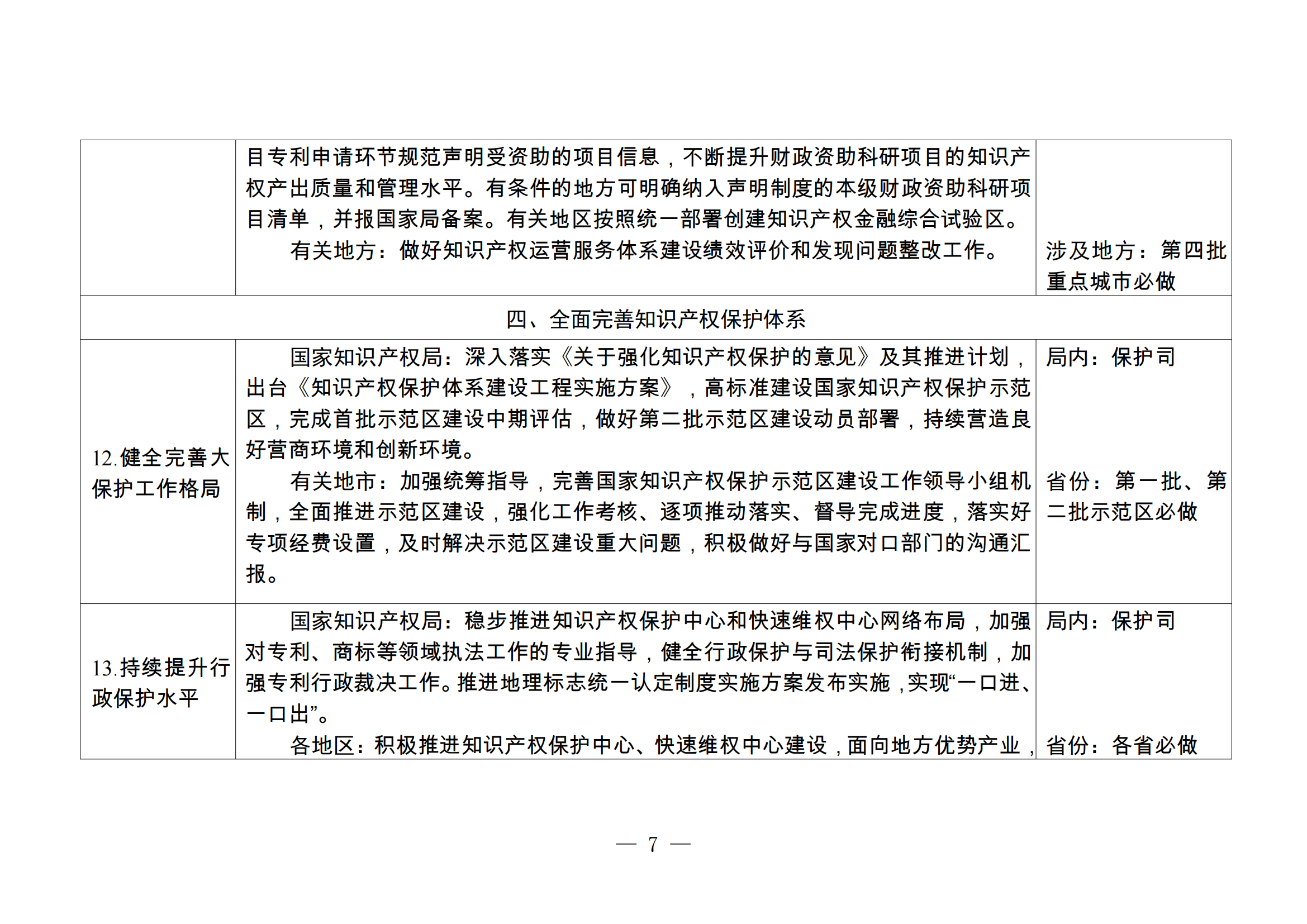 國知局：持續(xù)嚴格規(guī)范非正常專利申請和商標惡意注冊行為，健全專利、商標代理質量監(jiān)測和信用評價機制