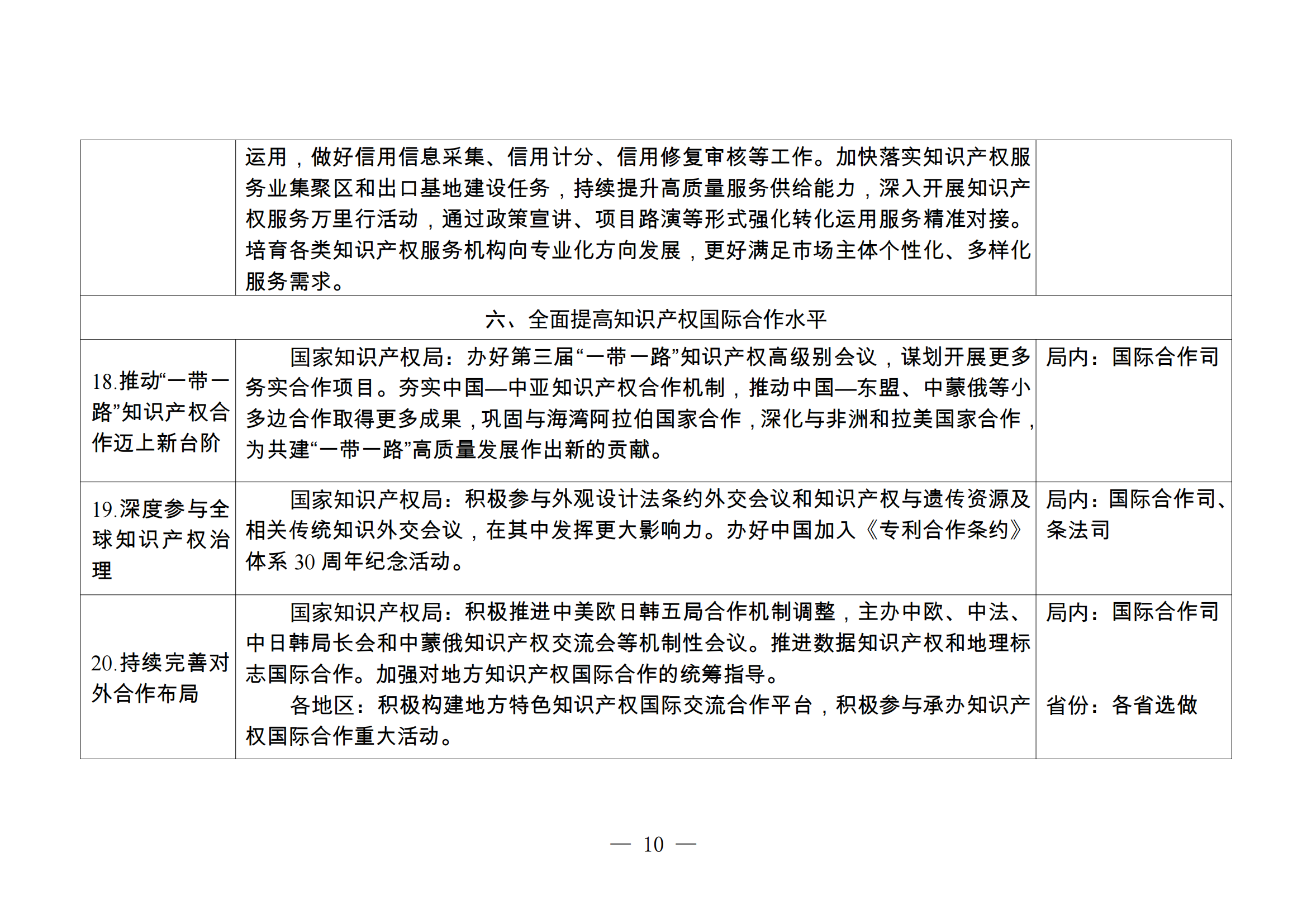 國知局：持續(xù)嚴格規(guī)范非正常專利申請和商標惡意注冊行為，健全專利、商標代理質量監(jiān)測和信用評價機制