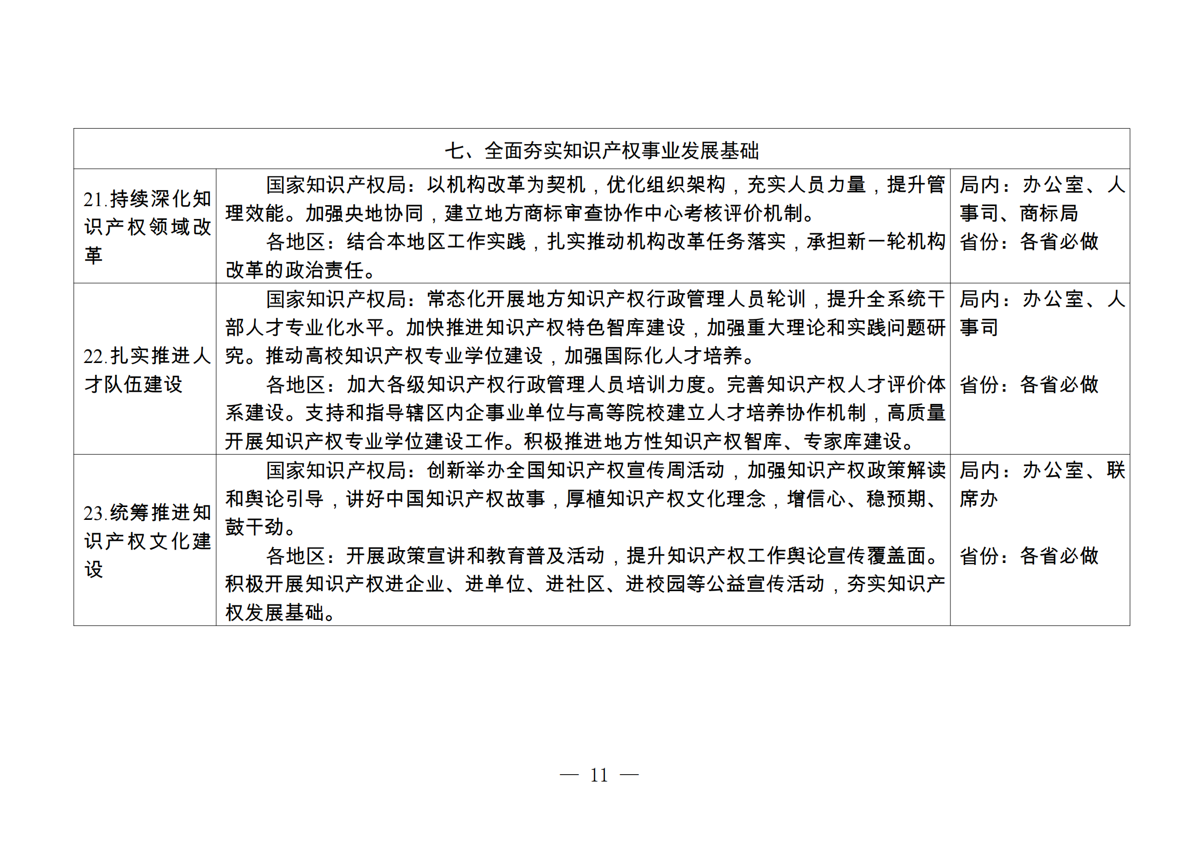 國知局：持續(xù)嚴格規(guī)范非正常專利申請和商標惡意注冊行為，健全專利、商標代理質量監(jiān)測和信用評價機制