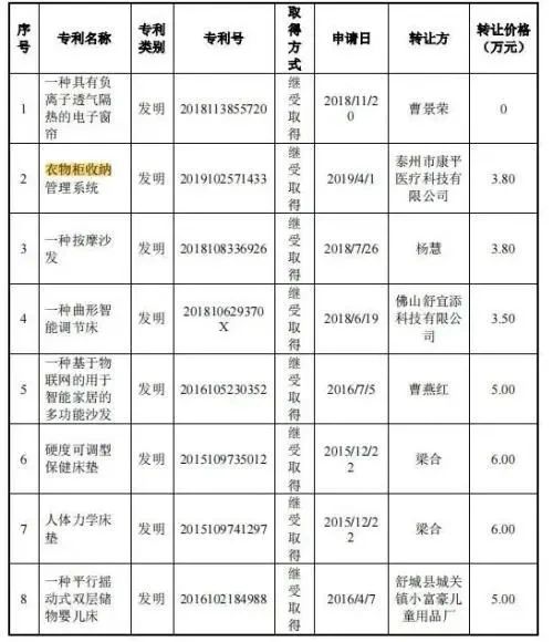 #晨報(bào)#濟(jì)南市知識產(chǎn)權(quán)保護(hù)中心專利預(yù)審服務(wù)不收取任何費(fèi)用；遠(yuǎn)超智慧IPO：接連三次被中止，發(fā)明專利占9項(xiàng)！