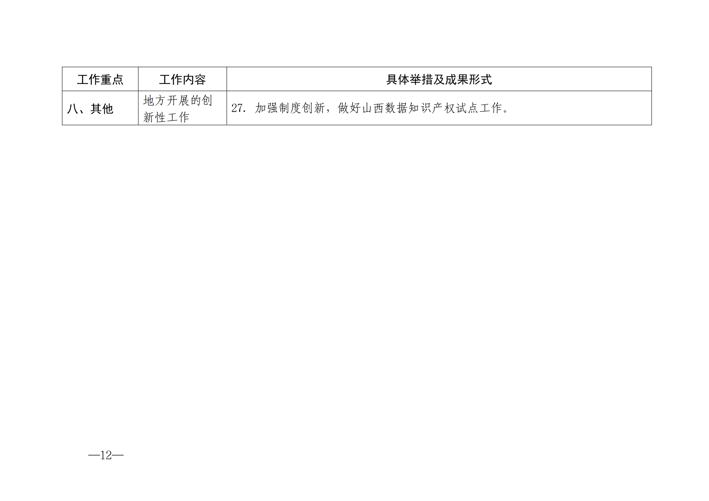 國知局：《2024年知識產(chǎn)權(quán)強國建設綱要和“十四五”規(guī)劃實施地方工作要點》發(fā)布！