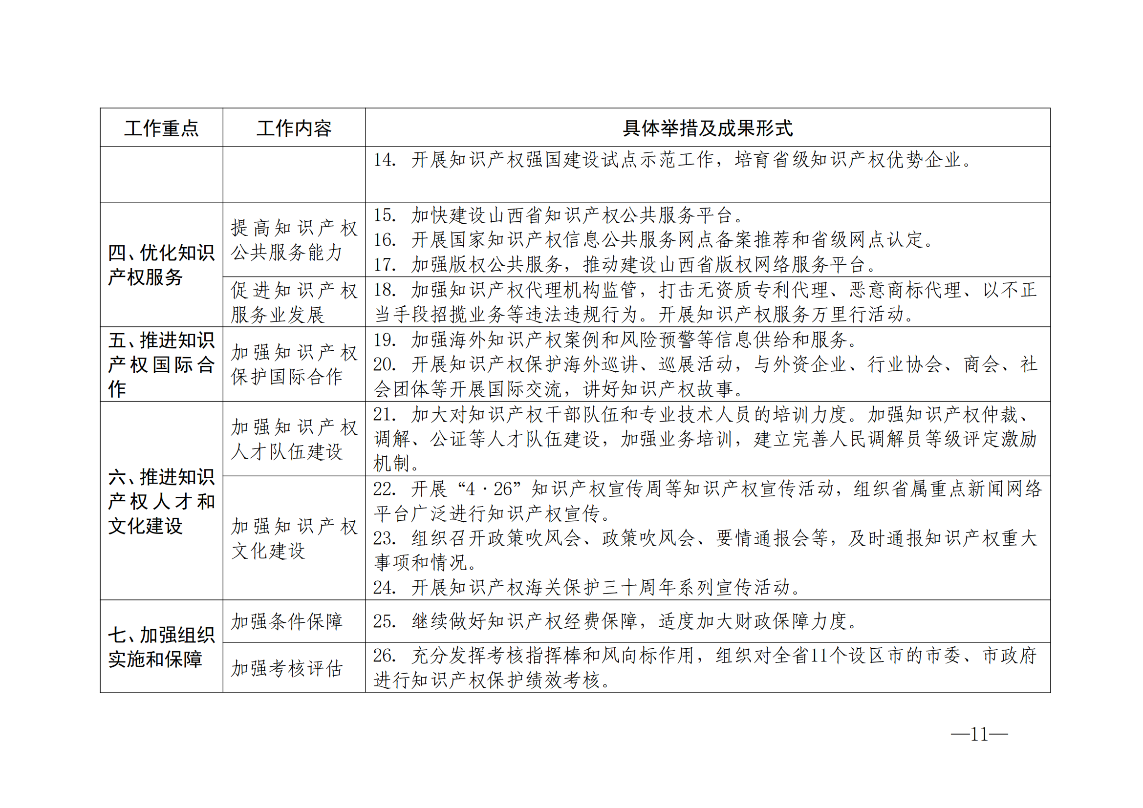 國(guó)知局：《2024年知識(shí)產(chǎn)權(quán)強(qiáng)國(guó)建設(shè)綱要和“十四五”規(guī)劃實(shí)施地方工作要點(diǎn)》發(fā)布！