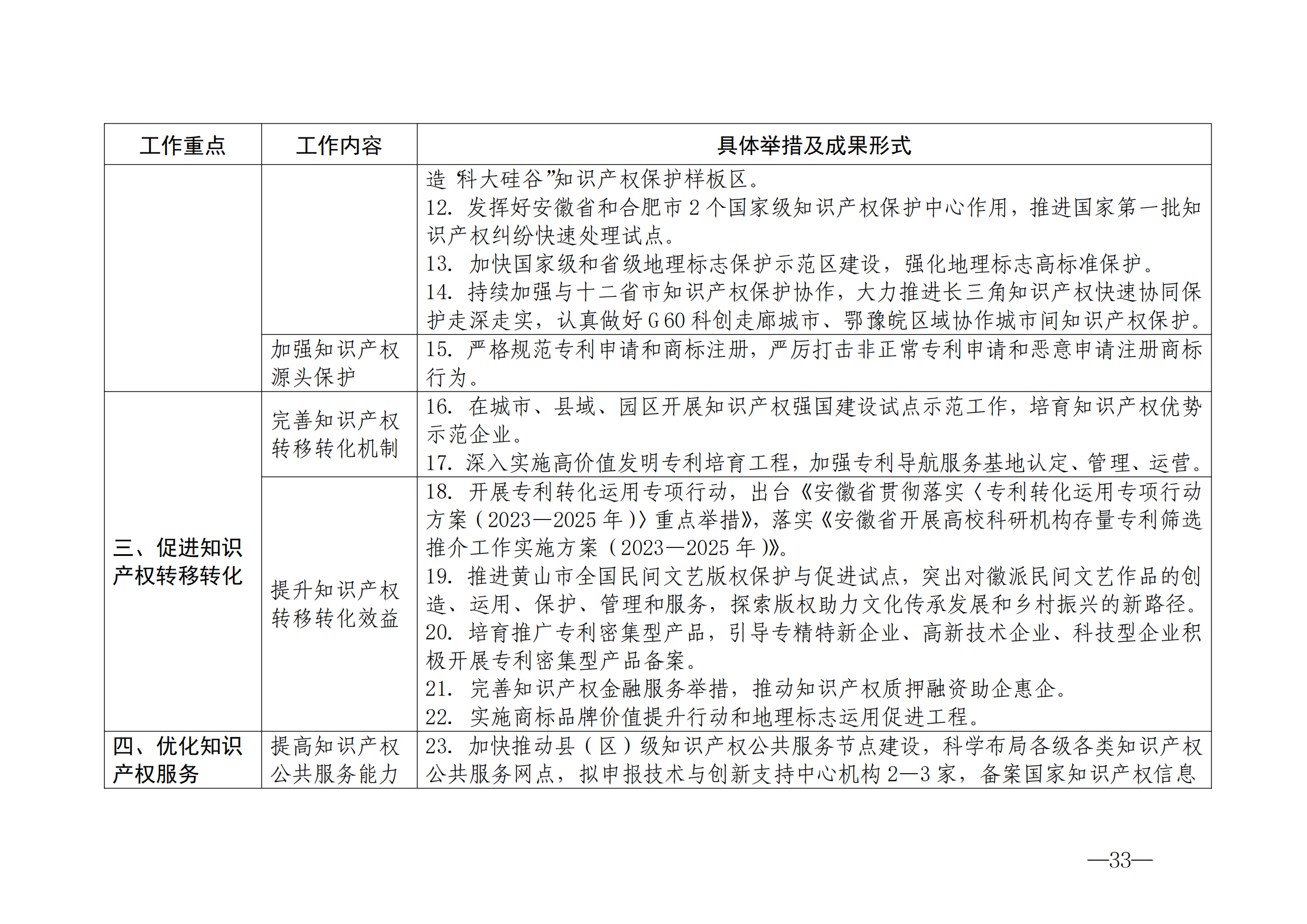 國(guó)知局：《2024年知識(shí)產(chǎn)權(quán)強(qiáng)國(guó)建設(shè)綱要和“十四五”規(guī)劃實(shí)施地方工作要點(diǎn)》發(fā)布！