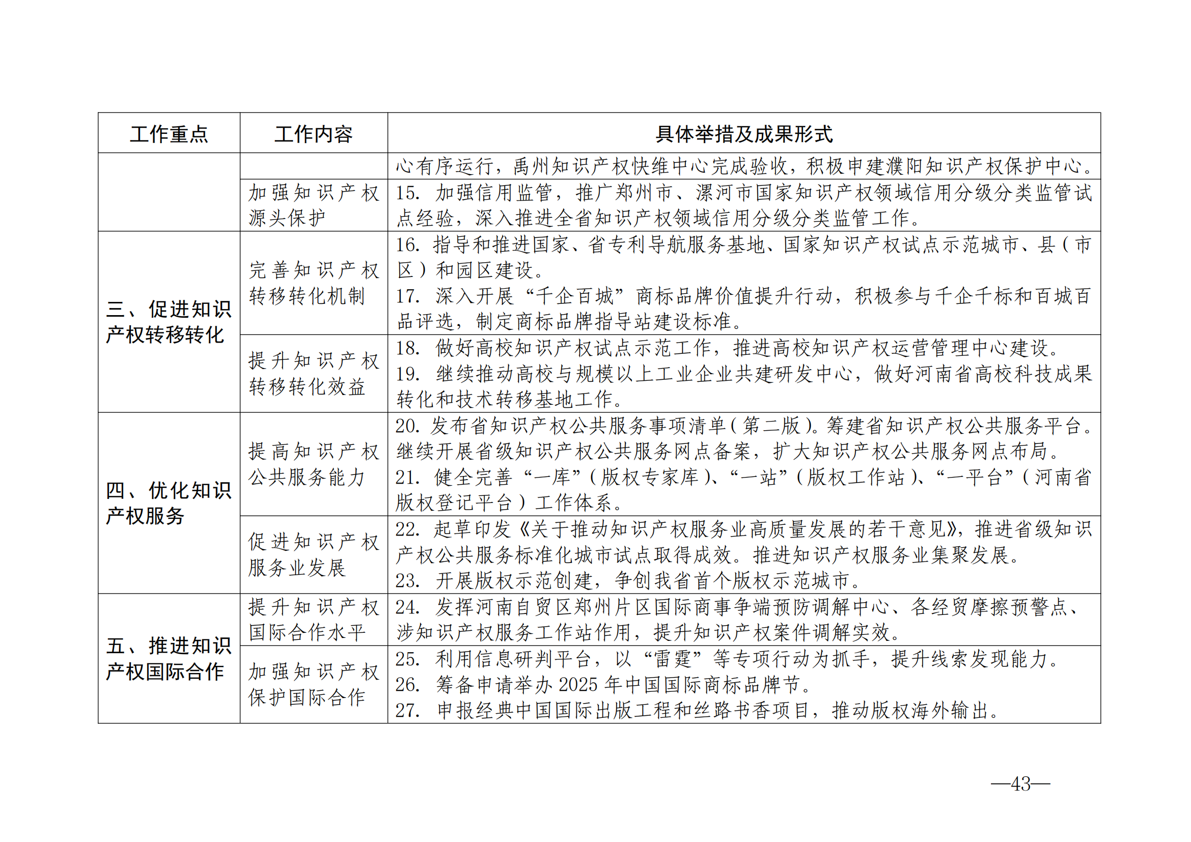 國(guó)知局：《2024年知識(shí)產(chǎn)權(quán)強(qiáng)國(guó)建設(shè)綱要和“十四五”規(guī)劃實(shí)施地方工作要點(diǎn)》發(fā)布！