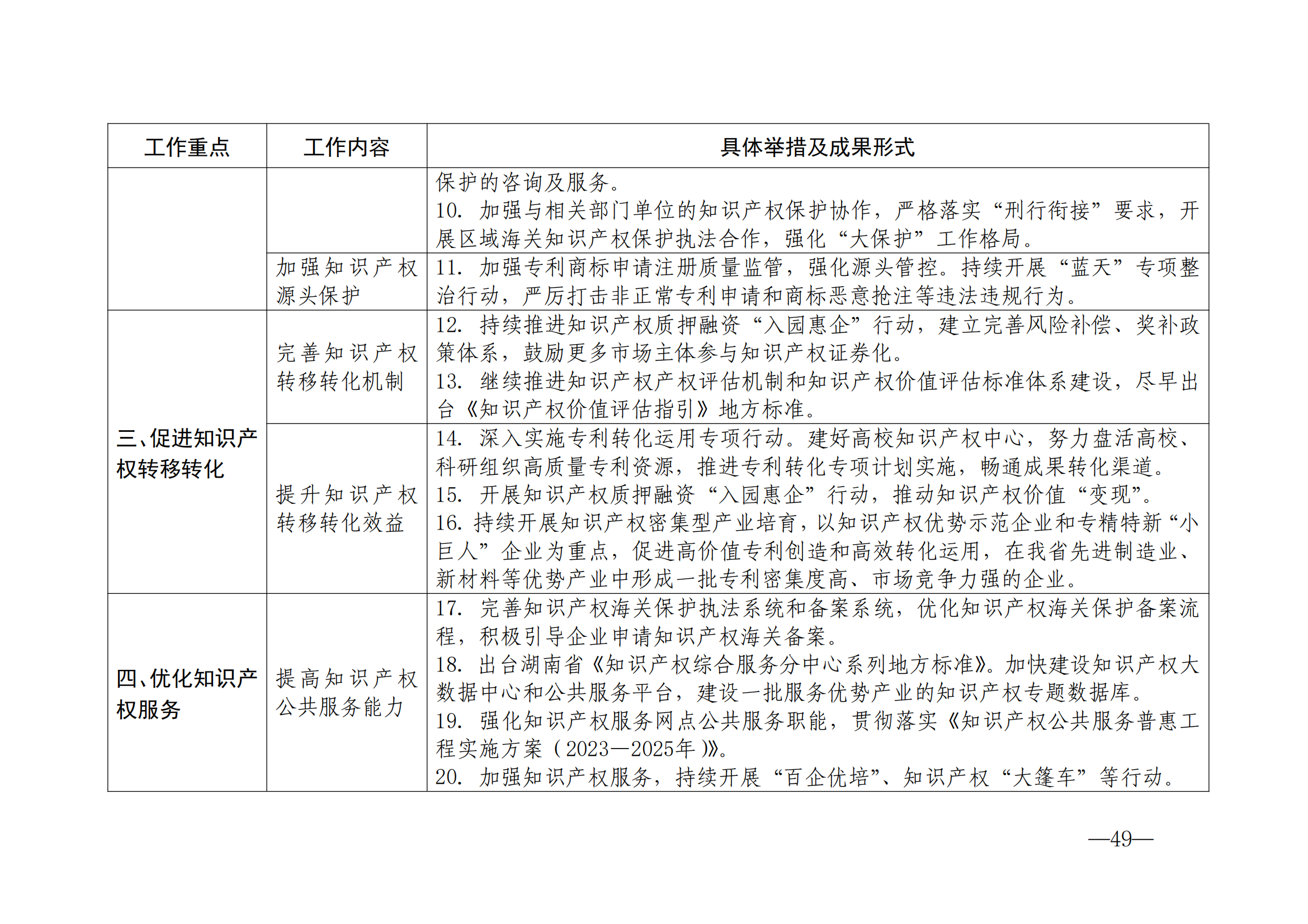 國(guó)知局：《2024年知識(shí)產(chǎn)權(quán)強(qiáng)國(guó)建設(shè)綱要和“十四五”規(guī)劃實(shí)施地方工作要點(diǎn)》發(fā)布！