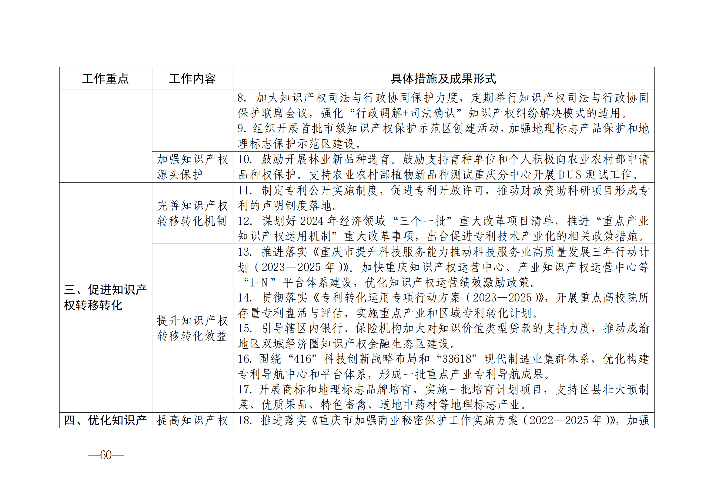 國知局：《2024年知識產(chǎn)權(quán)強國建設綱要和“十四五”規(guī)劃實施地方工作要點》發(fā)布！