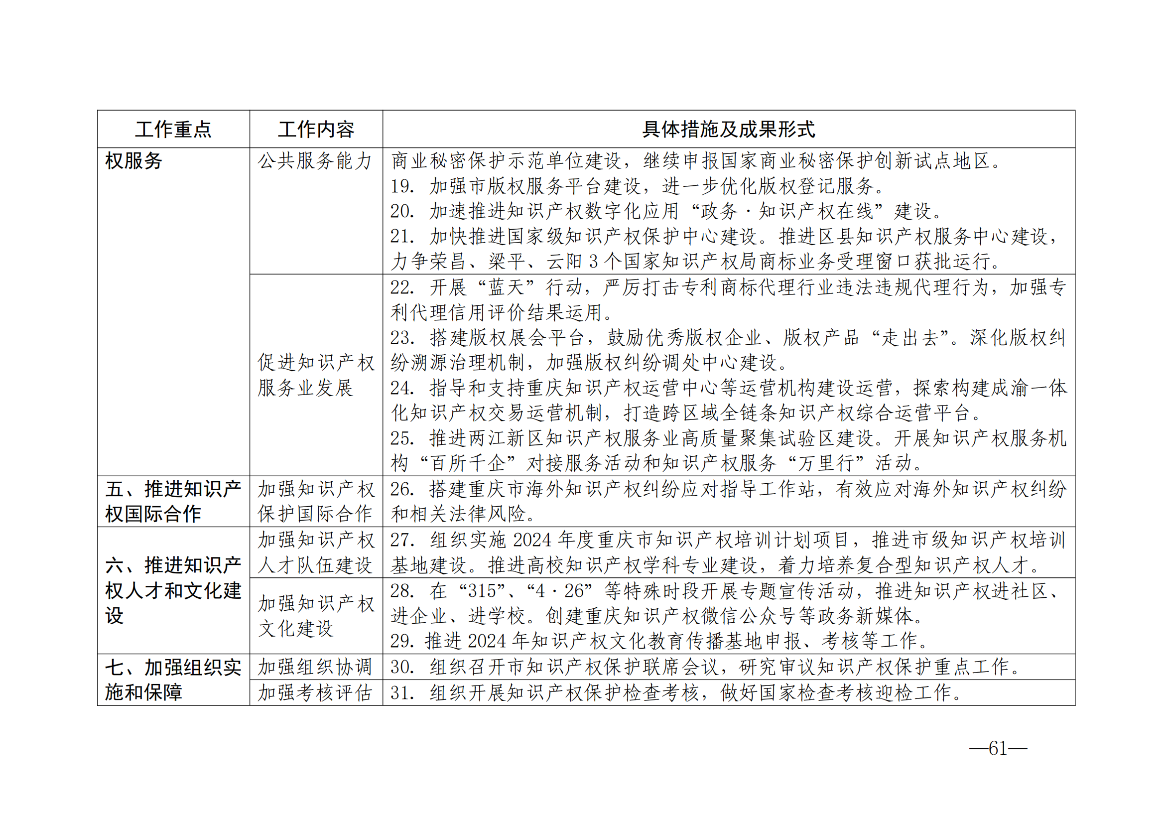 國知局：《2024年知識產(chǎn)權(quán)強國建設綱要和“十四五”規(guī)劃實施地方工作要點》發(fā)布！